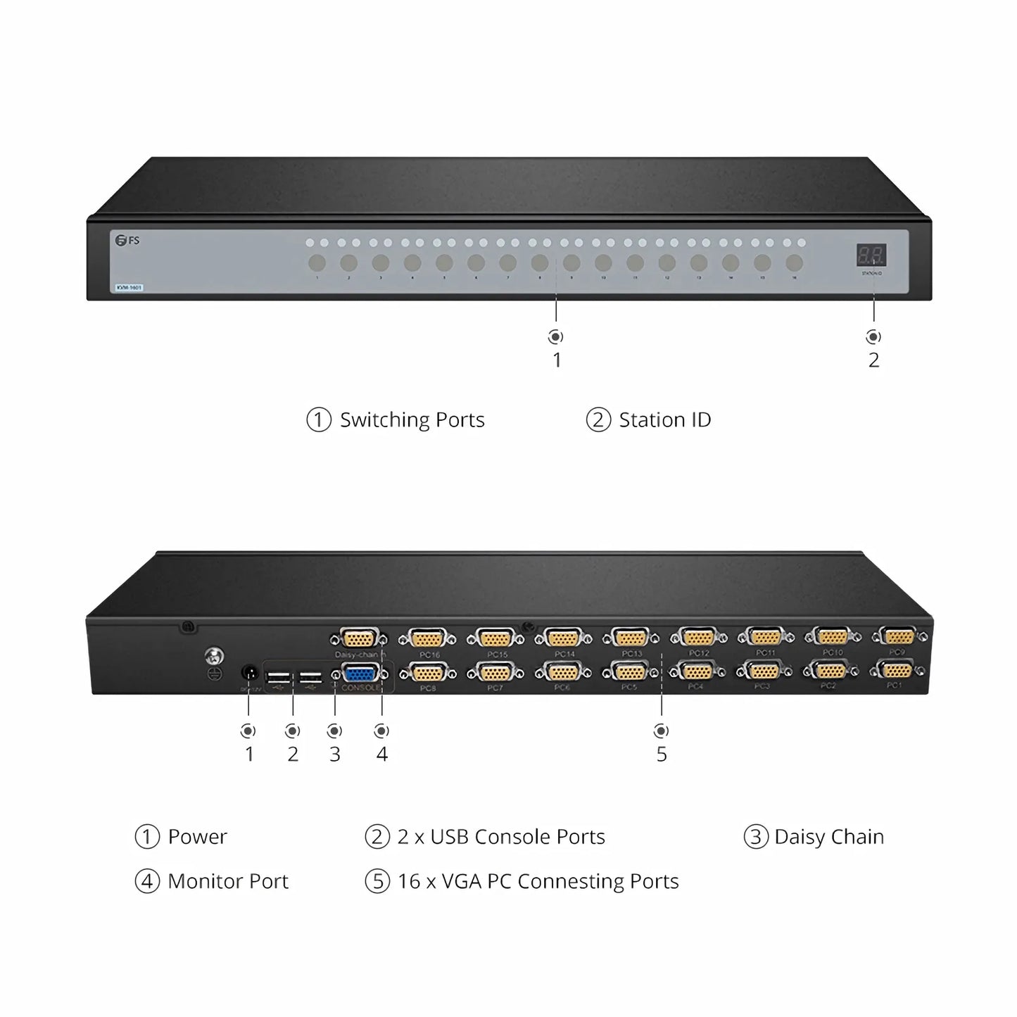 16-Port VGA 1U Rack-Mount KVM Switch, 16 x VGA Cables Included