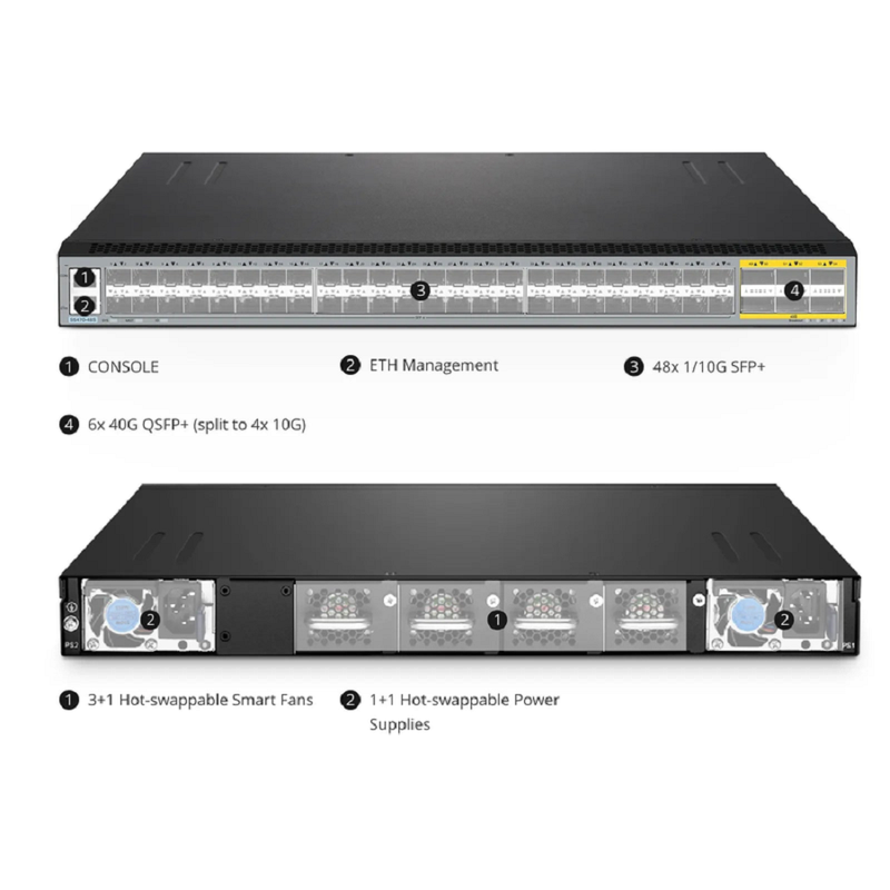 Refurb Squared S5850-48S8C, 48-Port Ethernet L3 Switch, 48 x 10Gb SFP+, with 8 x 100Gb QSFP28, Support MPLS&MLAG