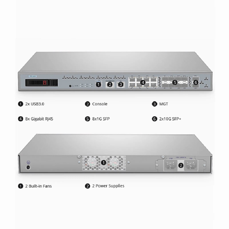 Refurb Squared NSG-5220 Next-Generation Firewall, 16 x 1Gb RJ45, 8 A 1Gb SFP, 2A 10Gb SFP+, with 1 Year License Default, License Renewal and Subscription Service Options Available