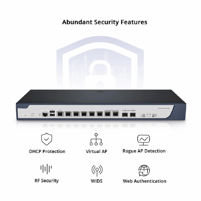 Refurb Squared AC-224AP, 802.11ax Wireless LAN Controller with 6 Gigabit Ethernet Ports, Seamless Wi-Fi Roaming, Manage up to 224 Wi-Fi 6 APs