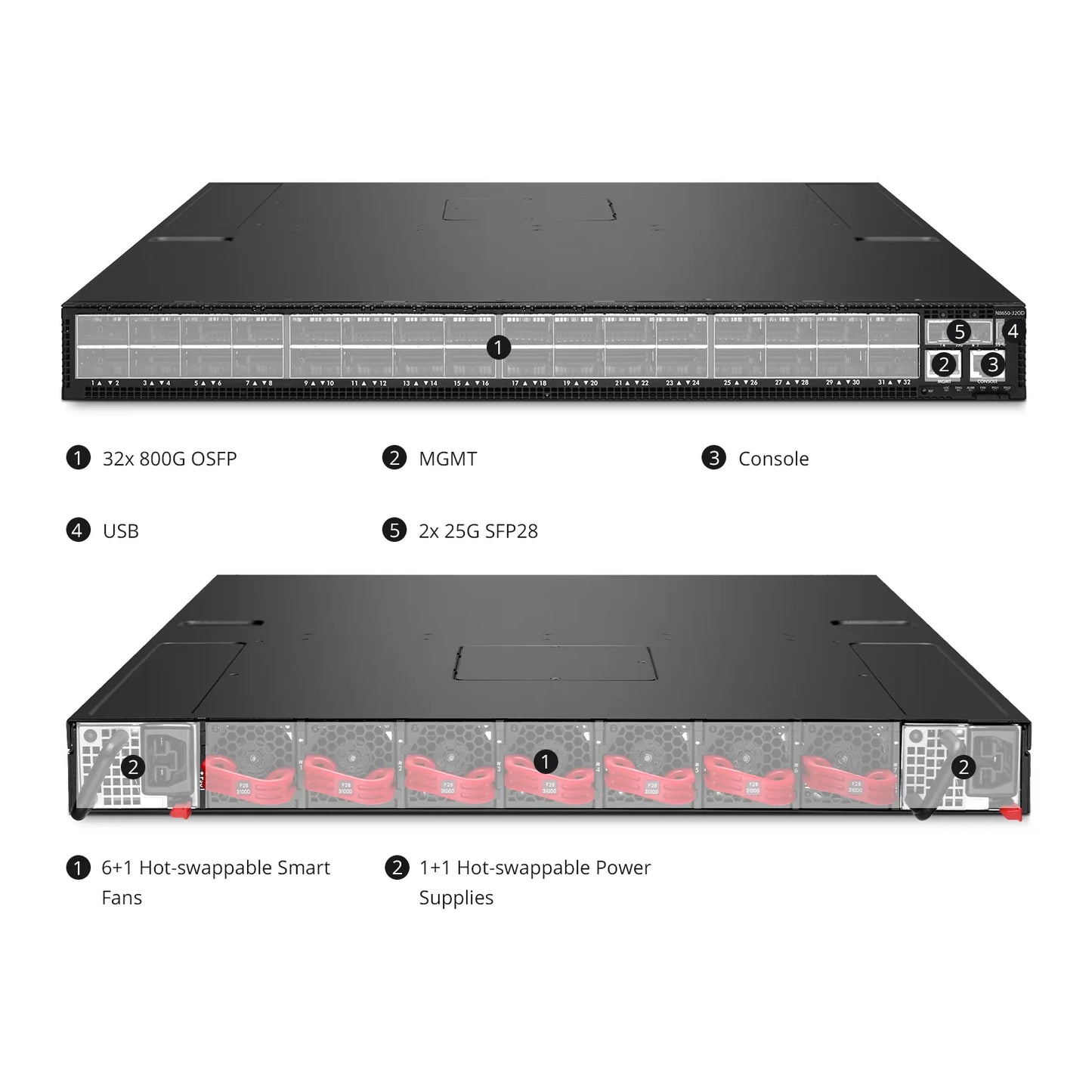 N8650-32OD, 32-Port Ethernet HPC/AI Data Center Switch, 32 x 800Gb OSFP, PicOS®, Broadcom Tomahawk 5 Chip, Front-to-Back Airflow