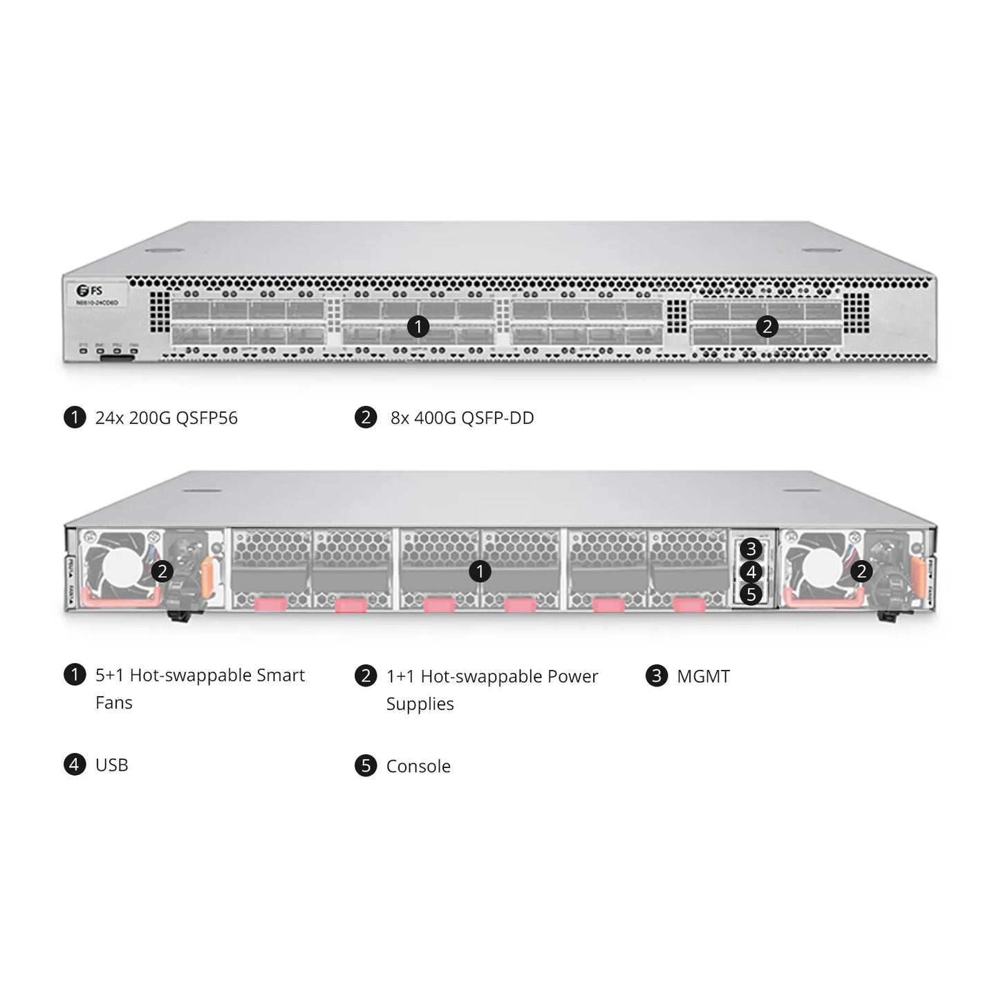 N8510-24CD8D, 24-Port Ethernet Data Center Switch, 24 x 200Gb QSFP56, with 8 x 400Gb QSFP-DD Uplinks, PicOS®, Broadcom Trident 4 Chip, Front-to-Back Airflow