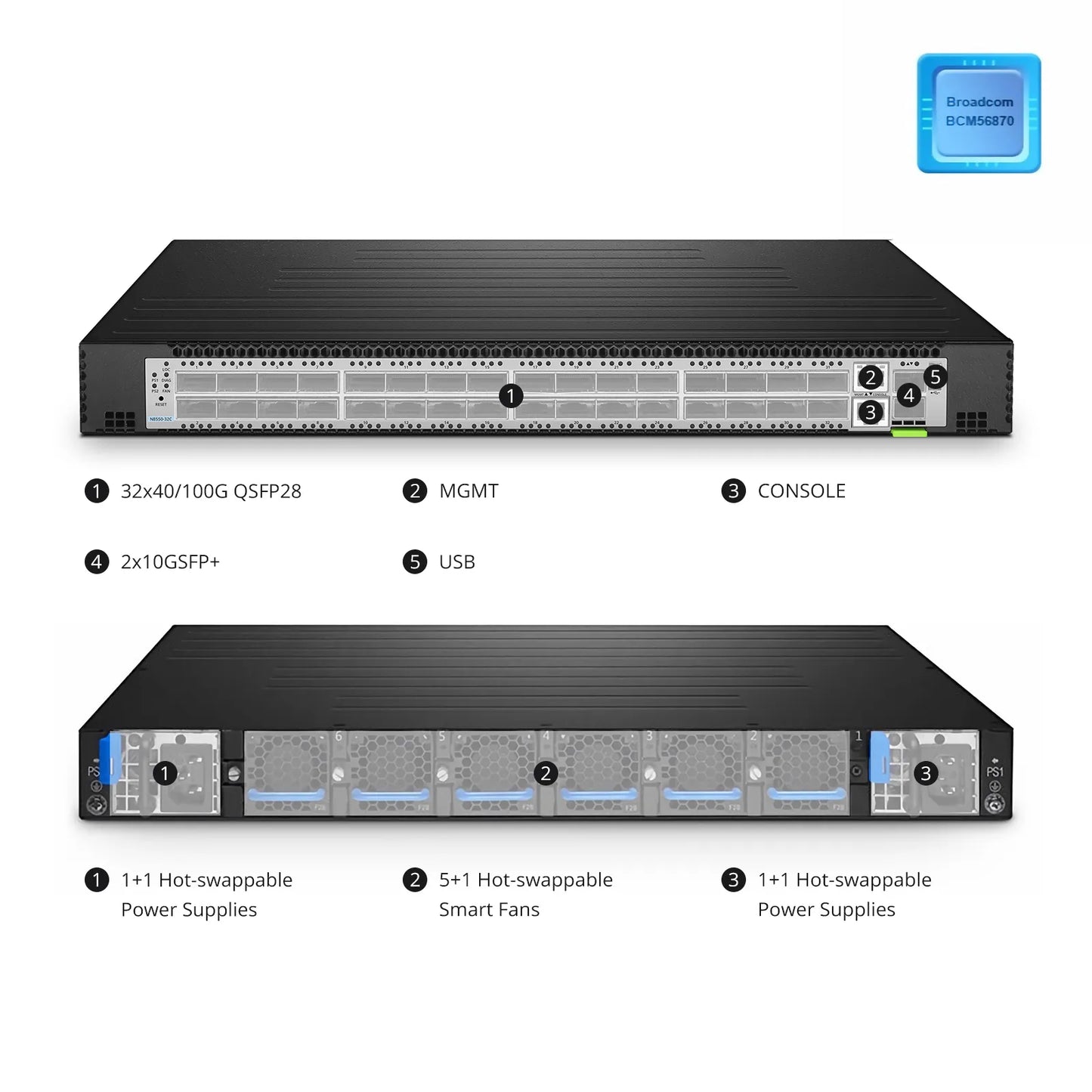 N8550-32C, 32-Port Ethernet Data Center Switch, 32 x 100Gb QSFP28, 2 x 10Gb SFP+, PicOS®, Broadcom Trident 3 Chip, Back-to-Front Airflow