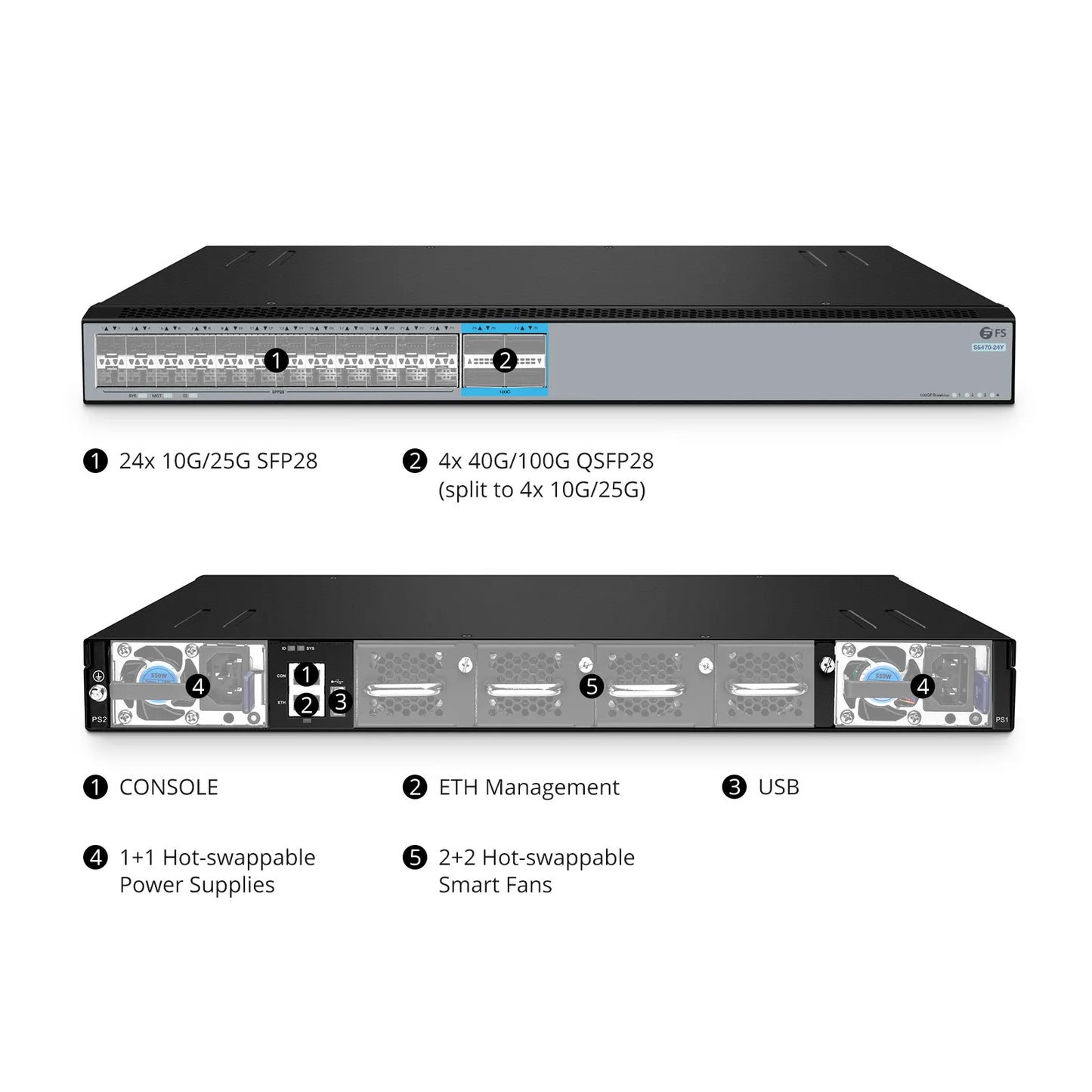 S5470-24Y, 24-Port Ethernet L3 Switch, 24 x 25Gb SFP28, with 4 x 100Gb QSFP28 Uplinks, PicOS®, Support MLAG