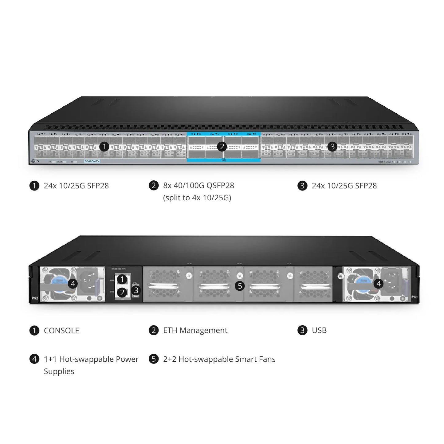 S5470-48Y, 48-Port Ethernet L3 Switch, 48 x 25Gb SFP28, with 8 x 100Gb QSFP28 Uplinks, PicOS®, Support MLAG