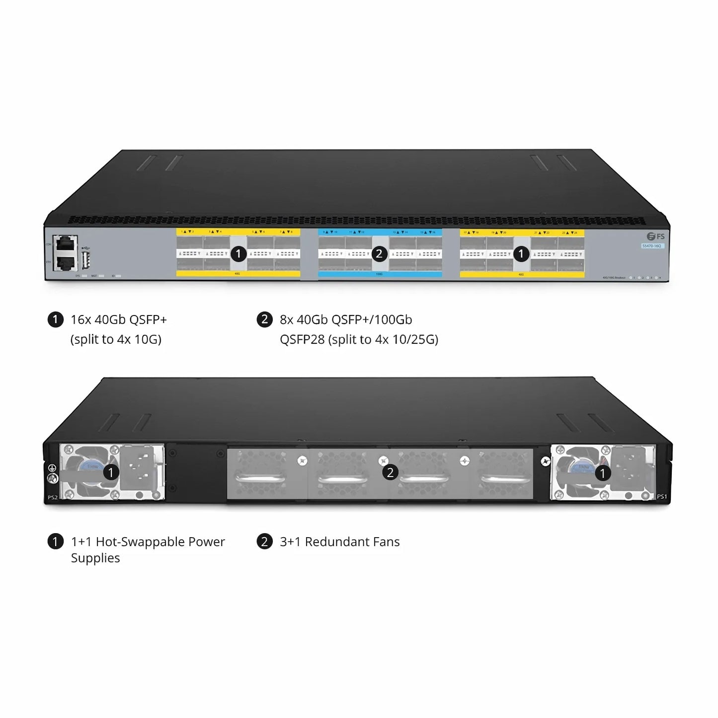 S5470-16Q, 16-Port Ethernet L3 Switch, 16 x 40Gb QSFP+, 8 x 100Gb QSFP28 Uplinks, PicOS®, Support MLAG