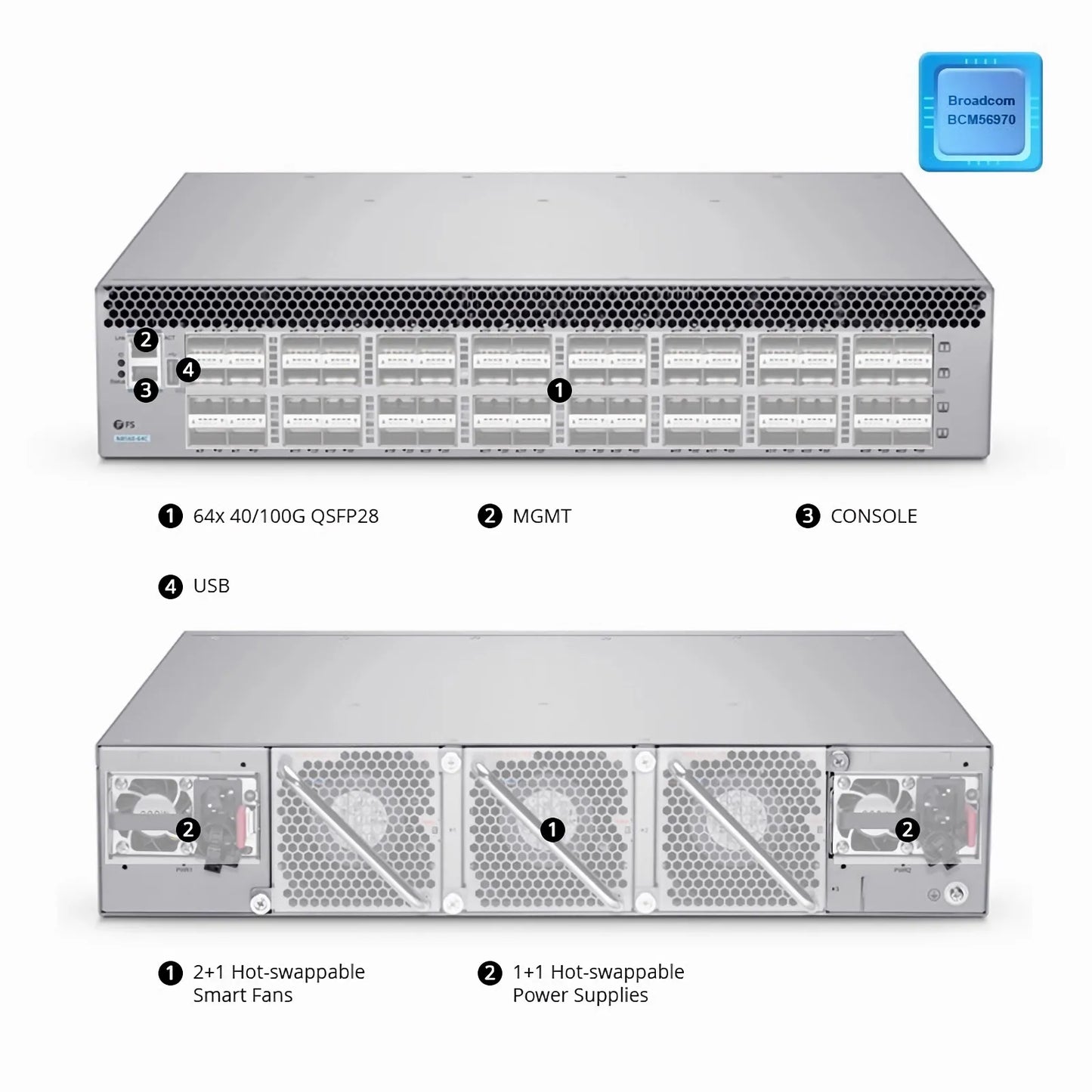 N8560-64C, 64-Port Ethernet L3 Data Center Switch, 64 x 100Gb QSFP28, Support MLAG/Stacking, Broadcom Chip, Front-to-Back Airflow
