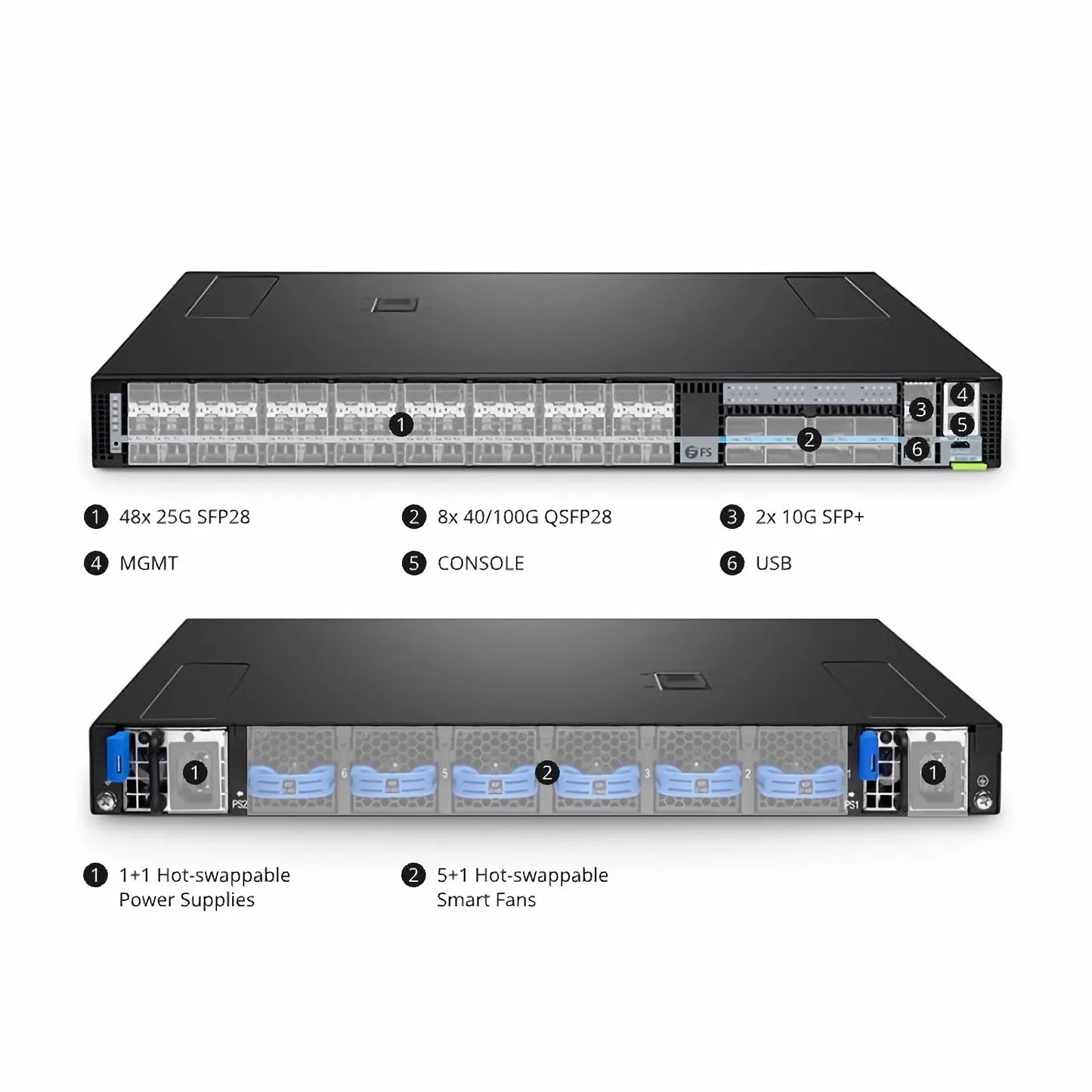 S5580-48Y, 48-Port Ethernet L3 Switch, 48 x 25Gb SFP28, 8 x 100Gb QSFP28 Uplinks, PicOS®, Support EVPN-VXLAN&MLAG, Broadcom Chip