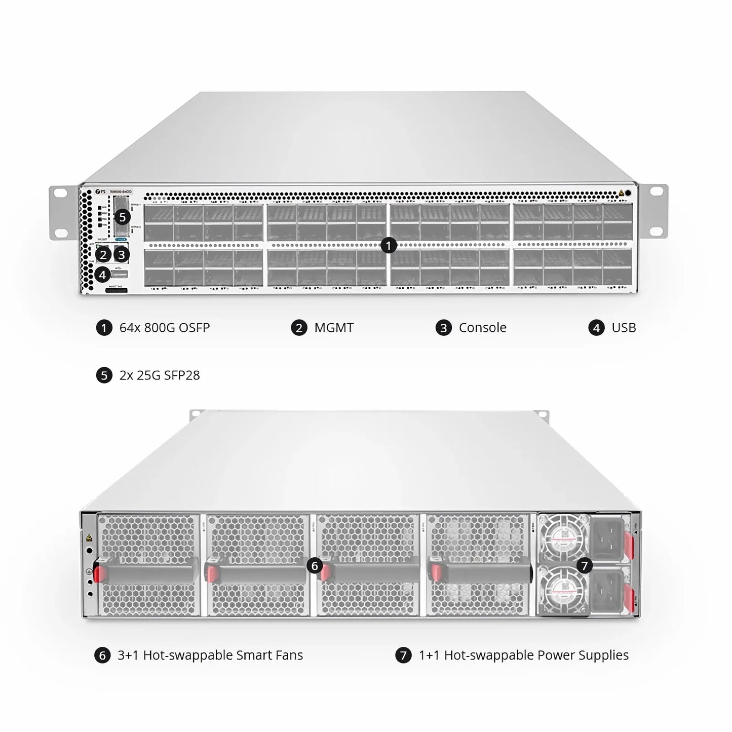 N9600-64OD, 64-Port Ethernet HPC/AI Data Center Switch, 64 x 800Gb OSFP, PicOS®, Broadcom Tomahawk 5 Chip, Front-to-Back Airflow