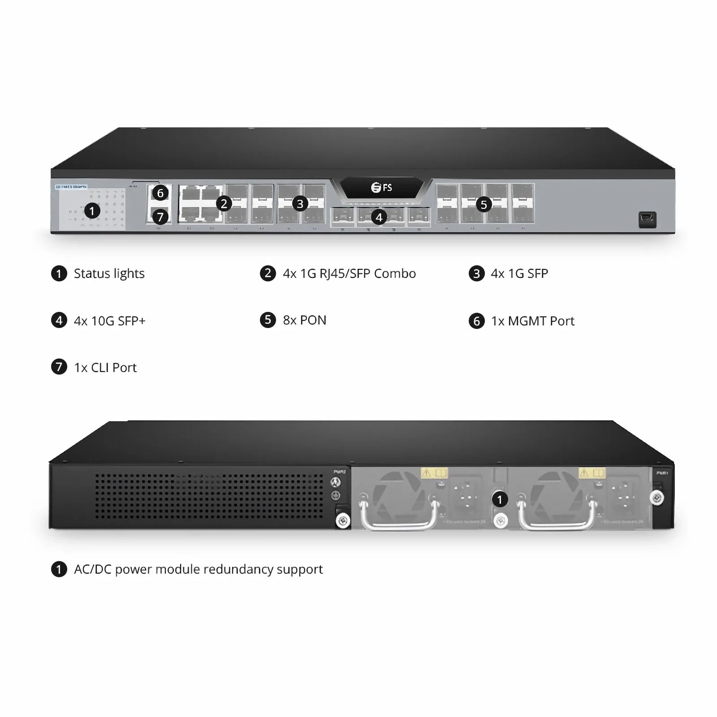 OLT3610-08GP4S, Layer 3 Feature 8-Port GPON OLT with 4 × RJ45/SFP Combo, 4 × 1G SFP and 4 × 10G SFP+ Uplink Ports, AC Power Supply, Broadcom Chip