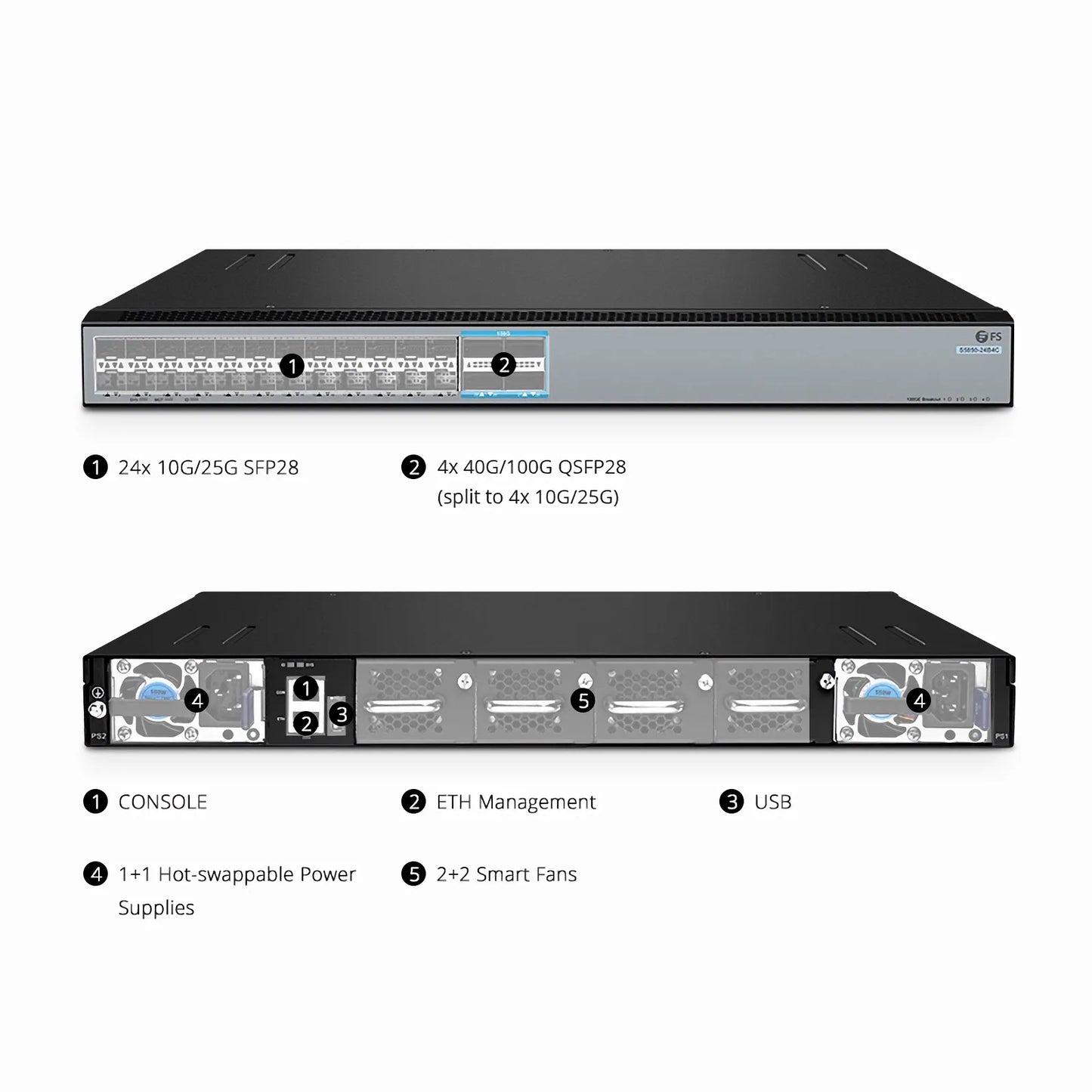 S5850-24B4C, 24-Port Ethernet L3 Switch, 24 x 25Gb SFP28, with 4 x 100Gb QSFP28, Support MPLS&MLAG