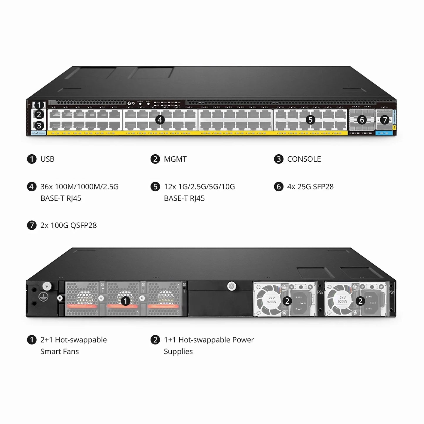 S5870-48MX6BC-U, 48-Port Ethernet L3 PoE++ Switch, 36 x 2.5Gb PoE++ Ports, 12 x 10Gb PoE++ Ports @2100W, with 4 x 25Gb SFP28 and 2 x 100Gb QSFP28 Uplinks, PicOS®, Support EVPN-VXLAN, MLAG & Perpetual PoE, Broadcom Chip