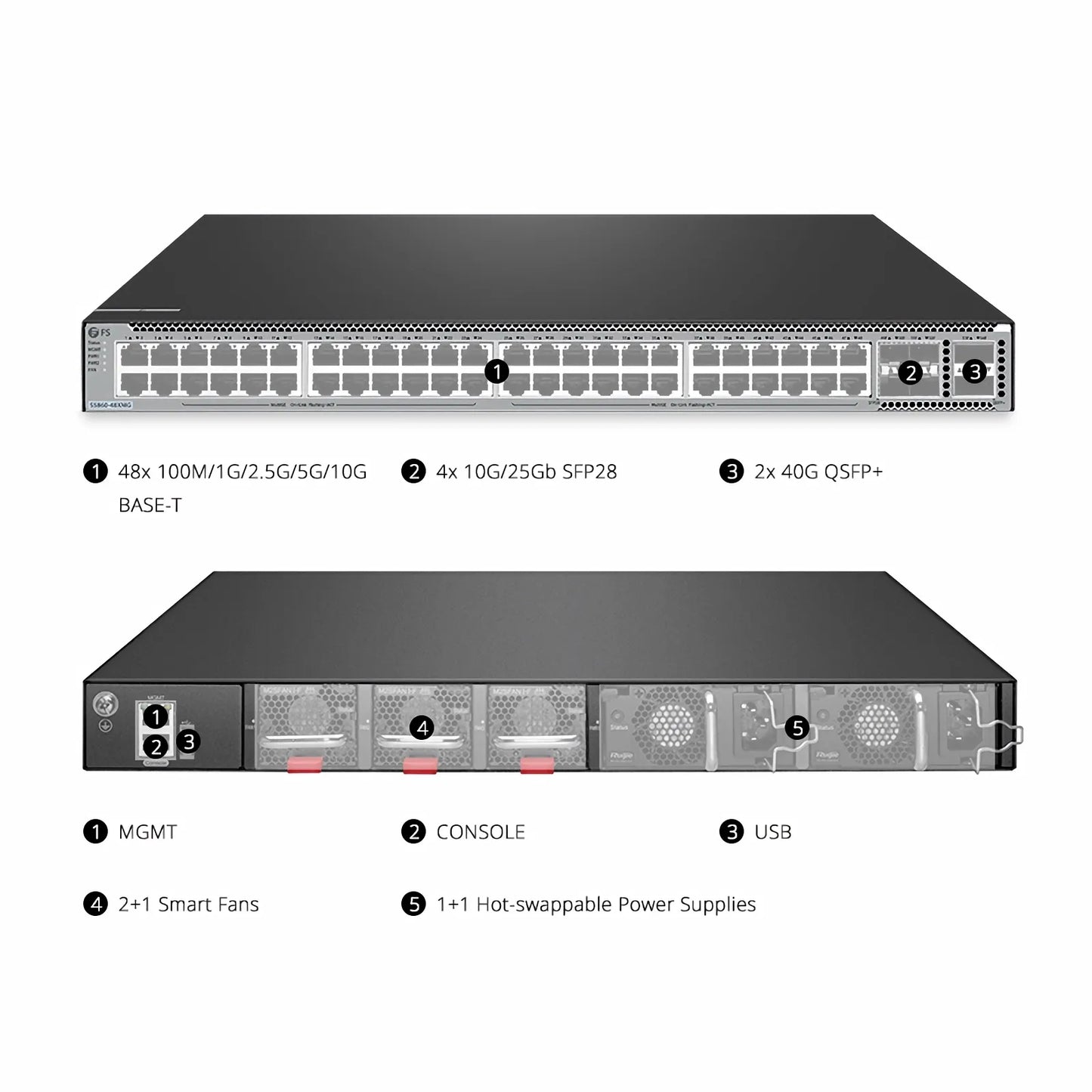 S5860-48XMG, 48-Port Ethernet L3 Switch, 48 x 10GBASE-T/Multi-Gigabit Ports, 4 x 25Gb SFP28, with 2 x 40Gb QSFP+ Uplinks, PicOS®, Support MLAG, Broadcom Chip