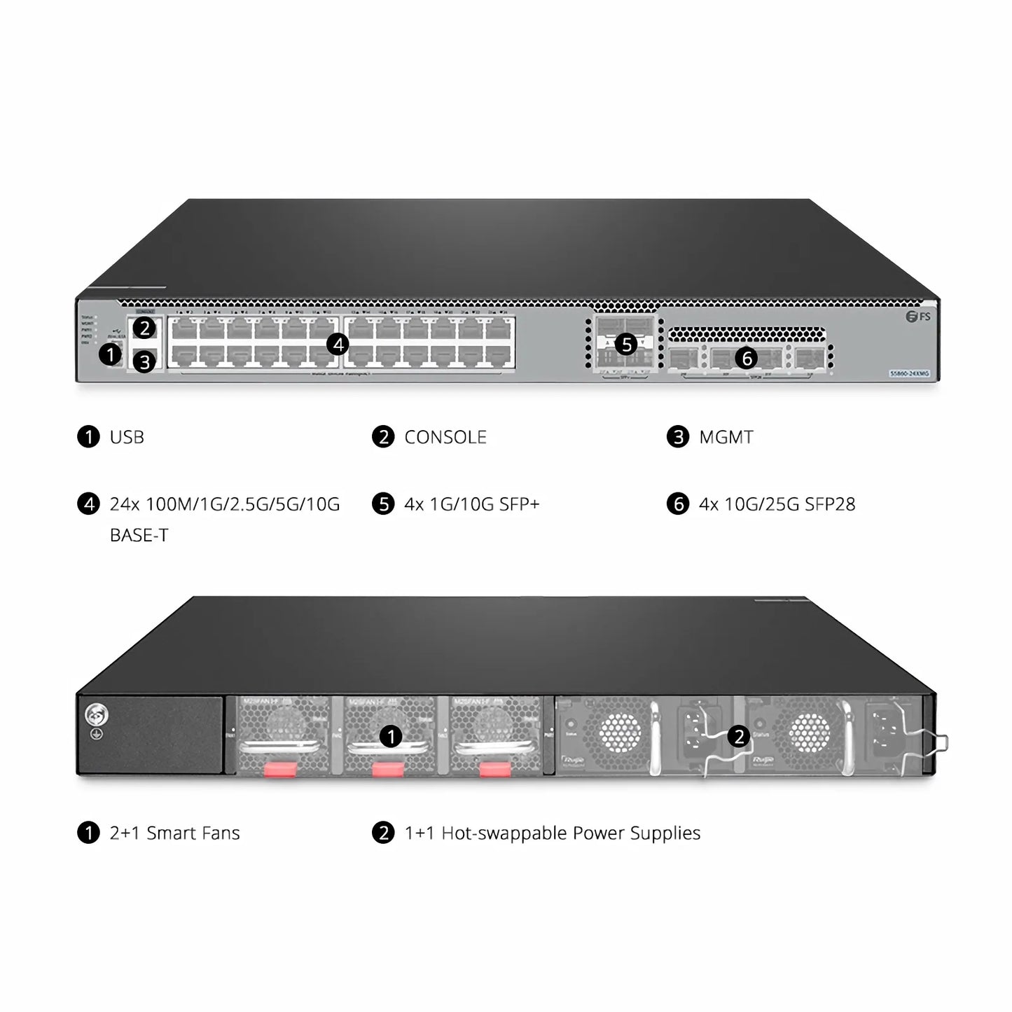 S5860-24XMG, 24-Port Ethernet L3 Switch, 24 x 10GBASE-T/Multi-Gigabit Ports, 4 x 10Gb SFP+, with 4 x 25Gb SFP28 Uplinks, PicOS®, Support MLAG, Broadcom Chip