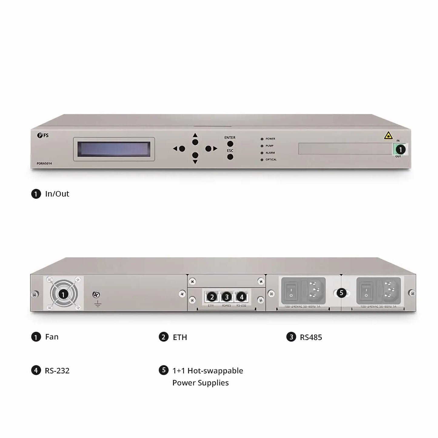 D7000 PDRA5014 Counter-propagating Distributed Raman Amplifier with 14dB Gain, 80 Wavelengths, Dual AC PSUs, 1U Rack Mount