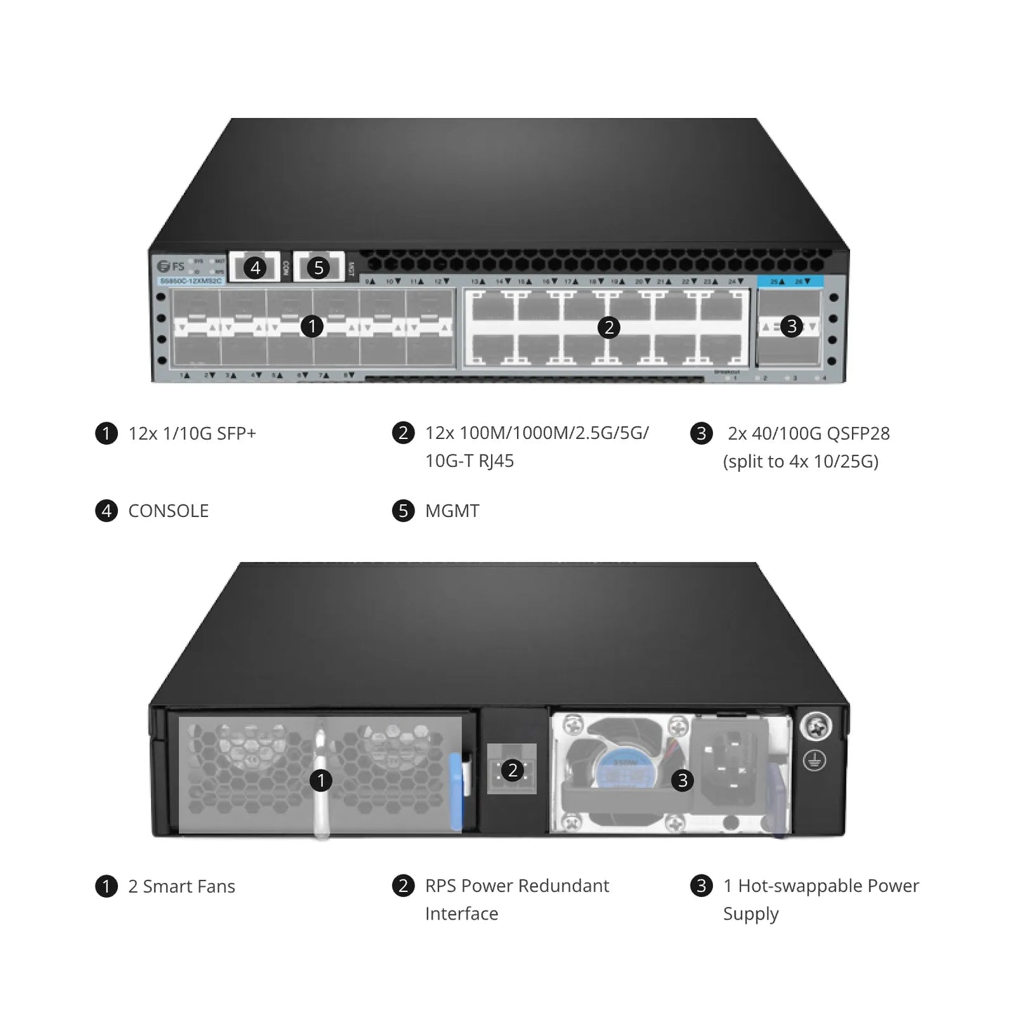 S5850C-12XMS2C, 12-Port Ethernet L3 Half-width Switch, 12 x 10Gb SFP+, 12 x 10GBase-T/Multi-Gigabit, with 2 x 100Gb QSFP28 Uplinks, AV over IP, Support MLAG