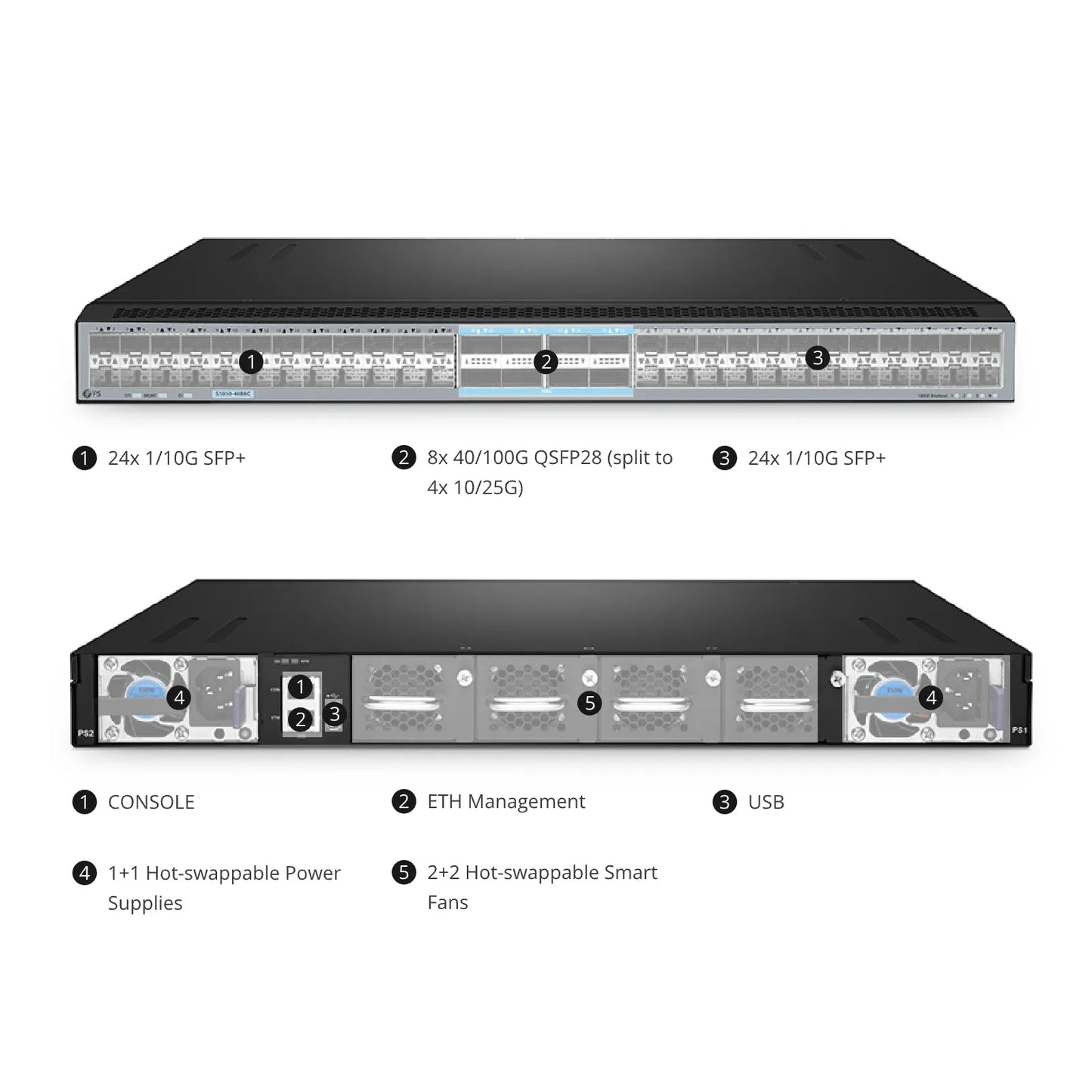 S5850-48S8C, 48-Port Ethernet L3 Switch, 48 x 10Gb SFP+, with 8 x 100Gb QSFP28, Support MPLS&MLAG