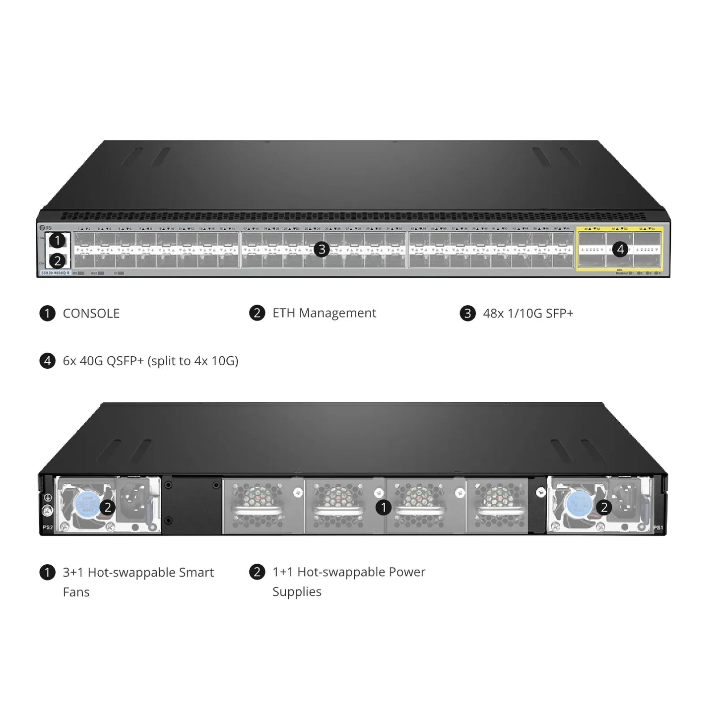 S5850-48S6Q-R, 48-Port Ethernet L3 Switch, 48 x 10Gb SFP+, with 6 x 40Gb QSFP+, Support MPLS&MLAG