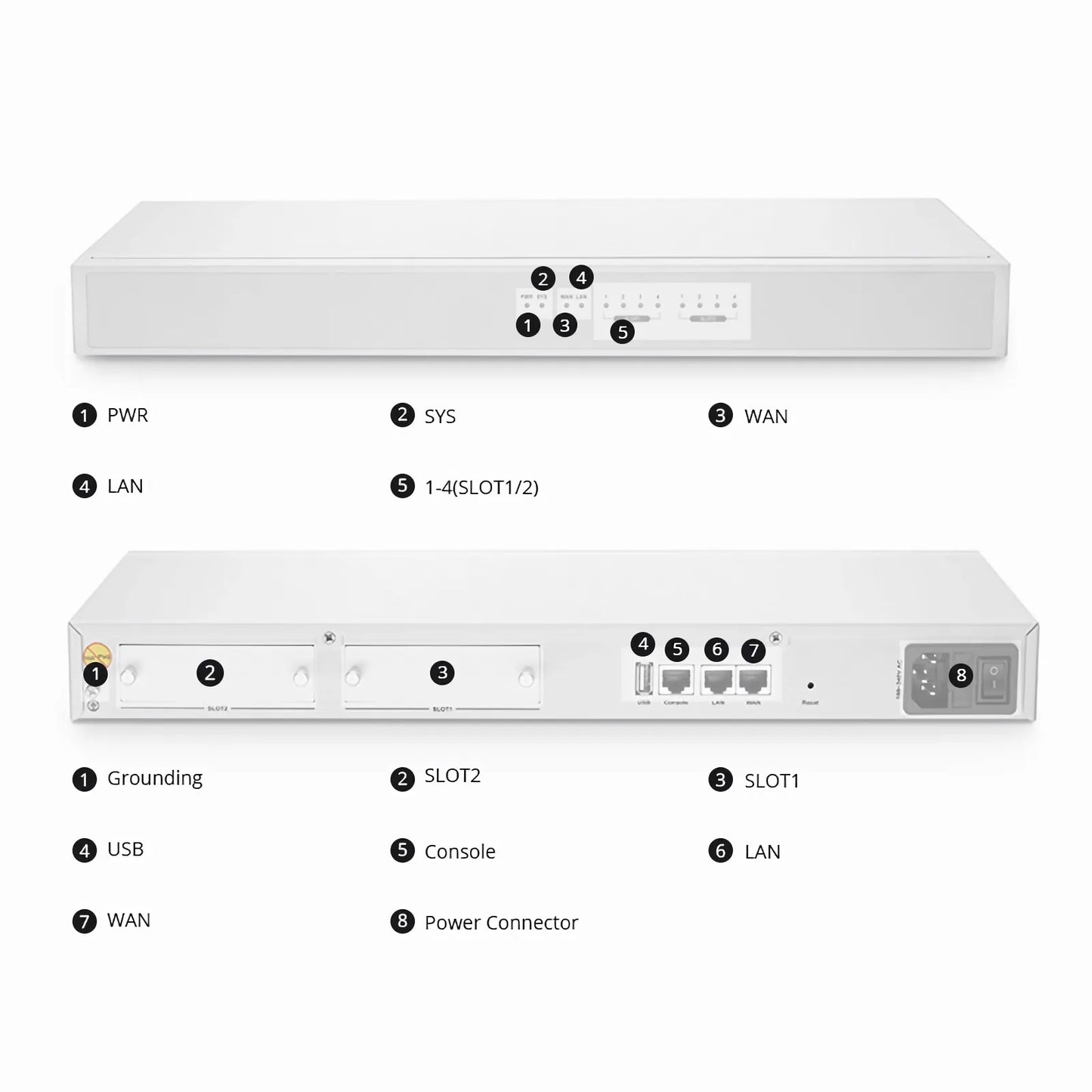 IP PBX-D302, Support 200 Users and 80 Concurrent Calls, with 2 Slots for FXS, FXO and Hybrid FXU Cards