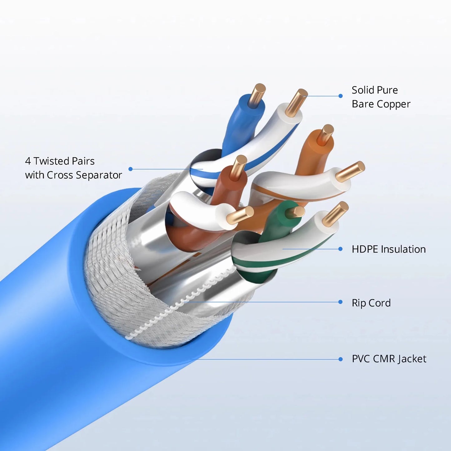 Cat8 Ethernet Bulk Cable, 1000ft (305m), 23AWG Solid Pure Bare Copper Wire, 2000MHz, Shielded (S/FTP), PVC CMR, with Reel (Blue)