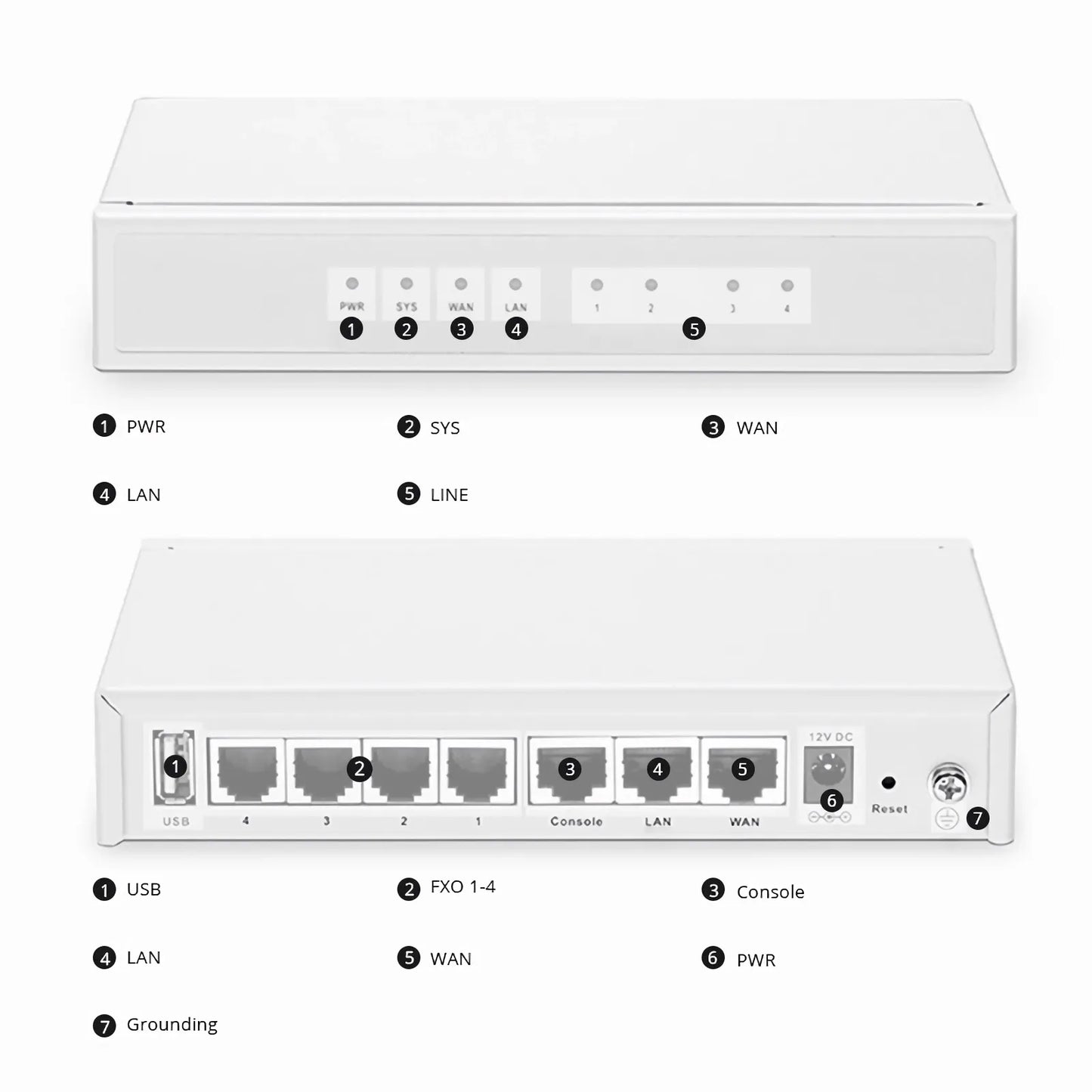 IP PBX-D301, Support 100 Users and 50 Concurrent Calls, the default value is 4 FXO ports
