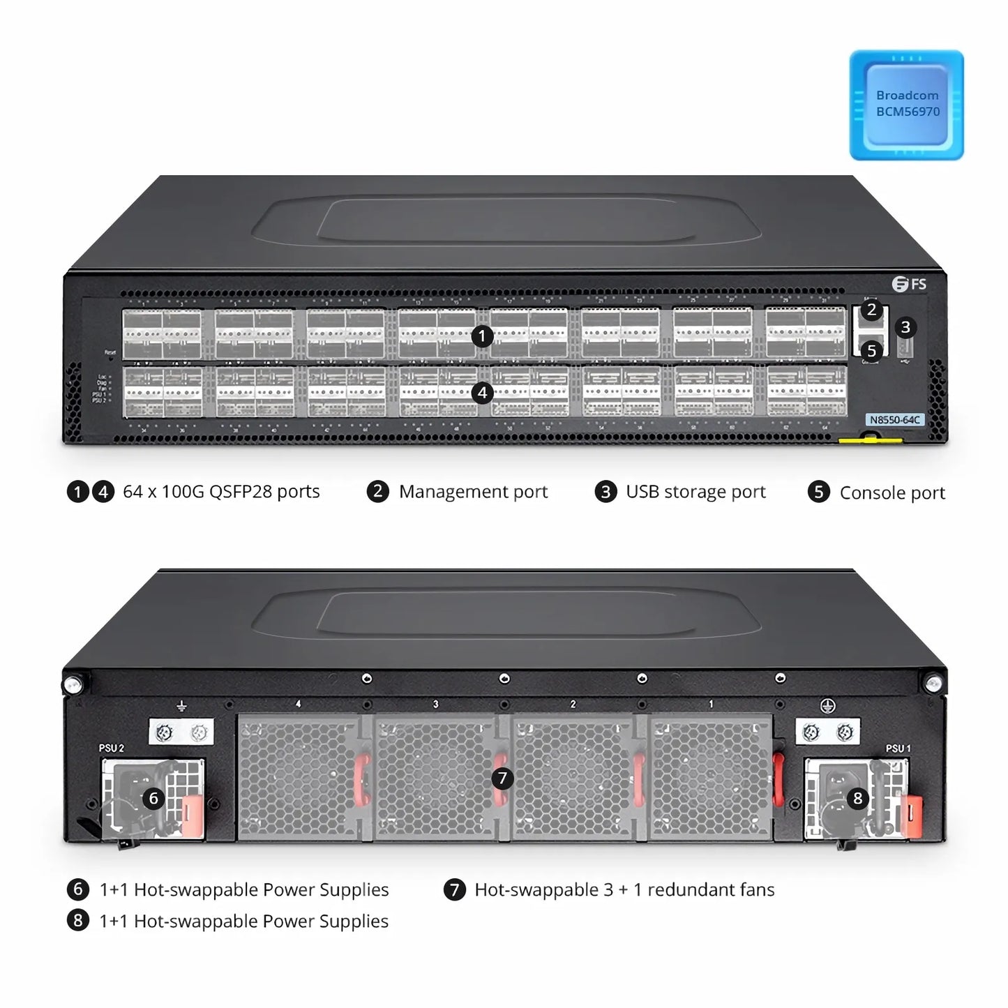 N8550-64C, 64-Port Ethernet Data Center Switch , 64 x 100Gb QSFP28, PicOS®, Broadcom Tomahawk 2 Chip, Front-to-Back Airflow