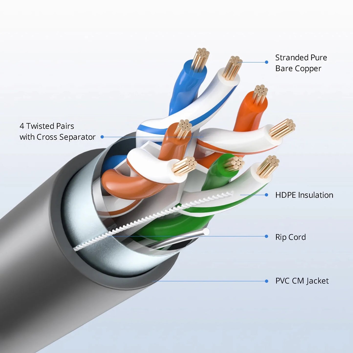 Cat6 Ethernet Bulk Cable, 1000ft (305m), UL Listed, 26AWG Stranded Pure Bare Copper Wire, 550MHz, Shielded (F/UTP), PVC CM, with Reel (Black)