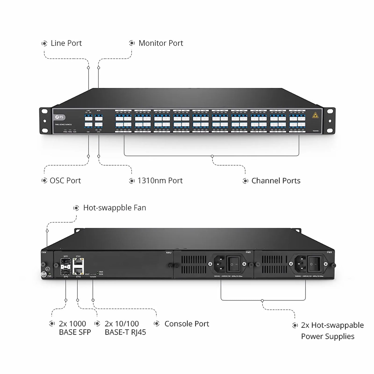 40 Channels Active DWDM Mux Demux, 100GHz C21-C60, with Monitor and 1310nm Port, 4.5dB Typical IL, LC/UPC, Dual Fiber, FMU 1U Rack Mount