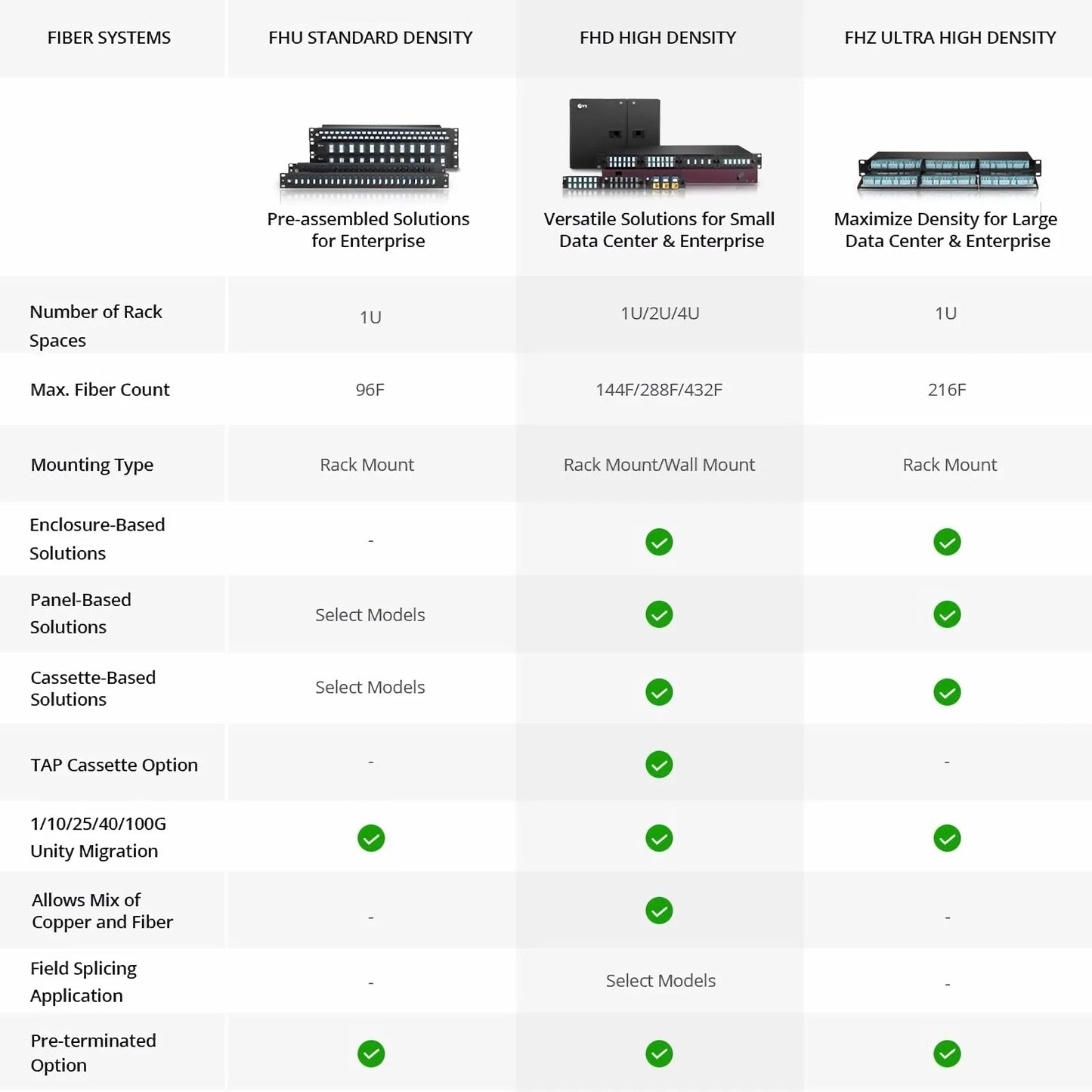 FHD™ Wall Mount Enclosure Unloaded, 1 Port, Holds up to 1 x FHD™ Cassette or Panel, 24 Fibers (LC)