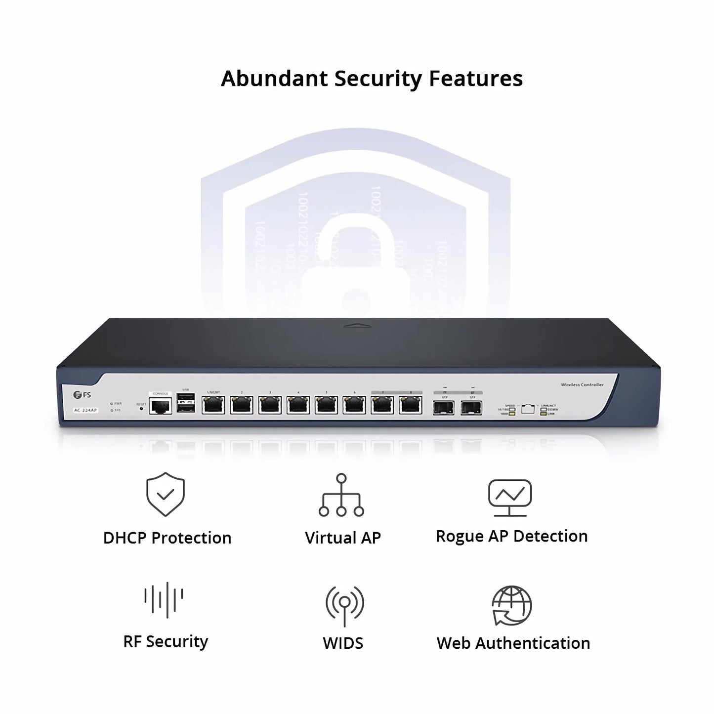 AC-224AP, 802.11ax Wireless LAN Controller with 6 Gigabit Ethernet Ports, Seamless Wi-Fi Roaming, Manage up to 224 Wi-Fi 6 APs