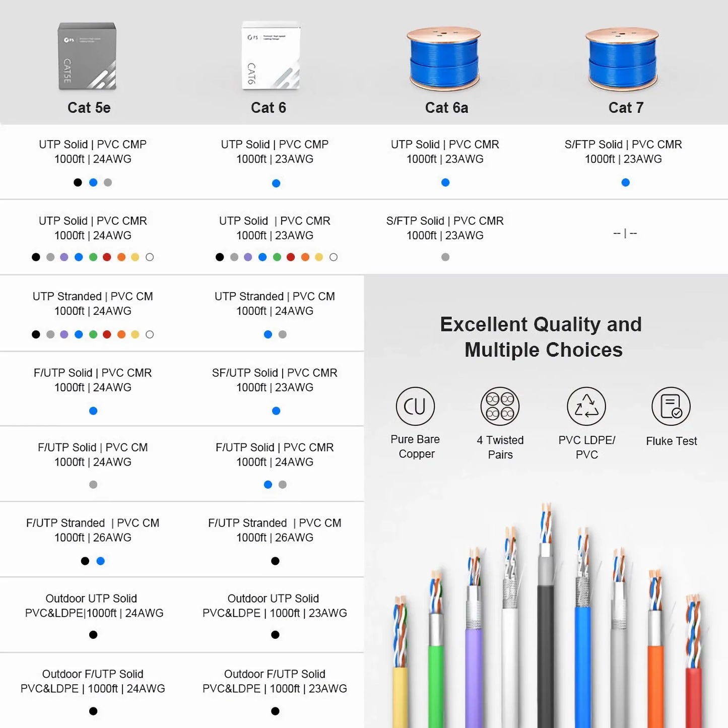 Cat6 Ethernet Bulk Cable, 1000ft (305m), UL Listed, 26AWG Stranded Pure Bare Copper Wire, 550MHz, Shielded (F/UTP), PVC CM, with Reel (Black)