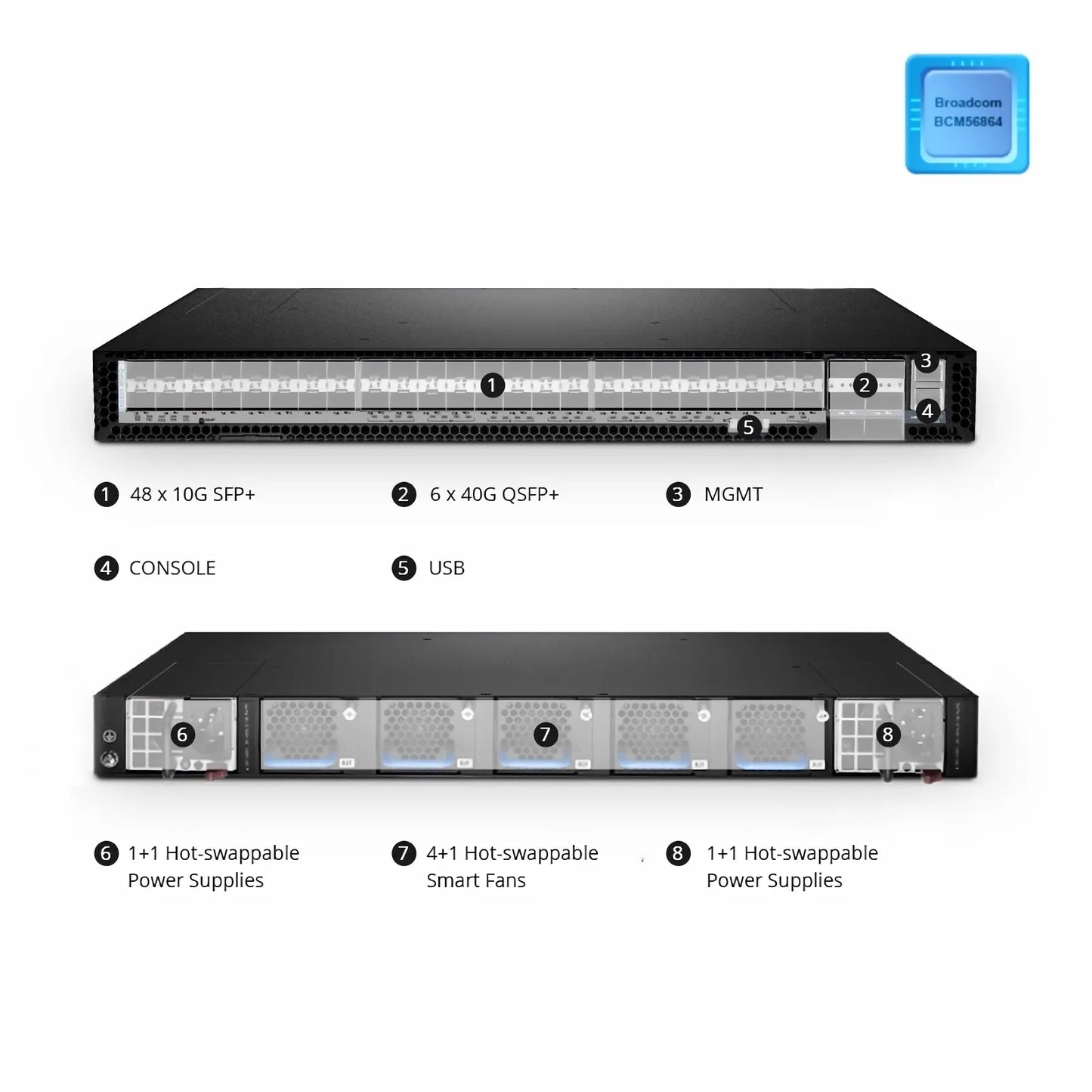 N5850-48S6Q, 48-Port Ethernet Data Center Switch, 48 x 10Gb SFP+, with 6 x 40Gb QSFP+ Uplinks, PicOS®, Broadcom Trident 2+ Chip, Back-to-Front Airflow