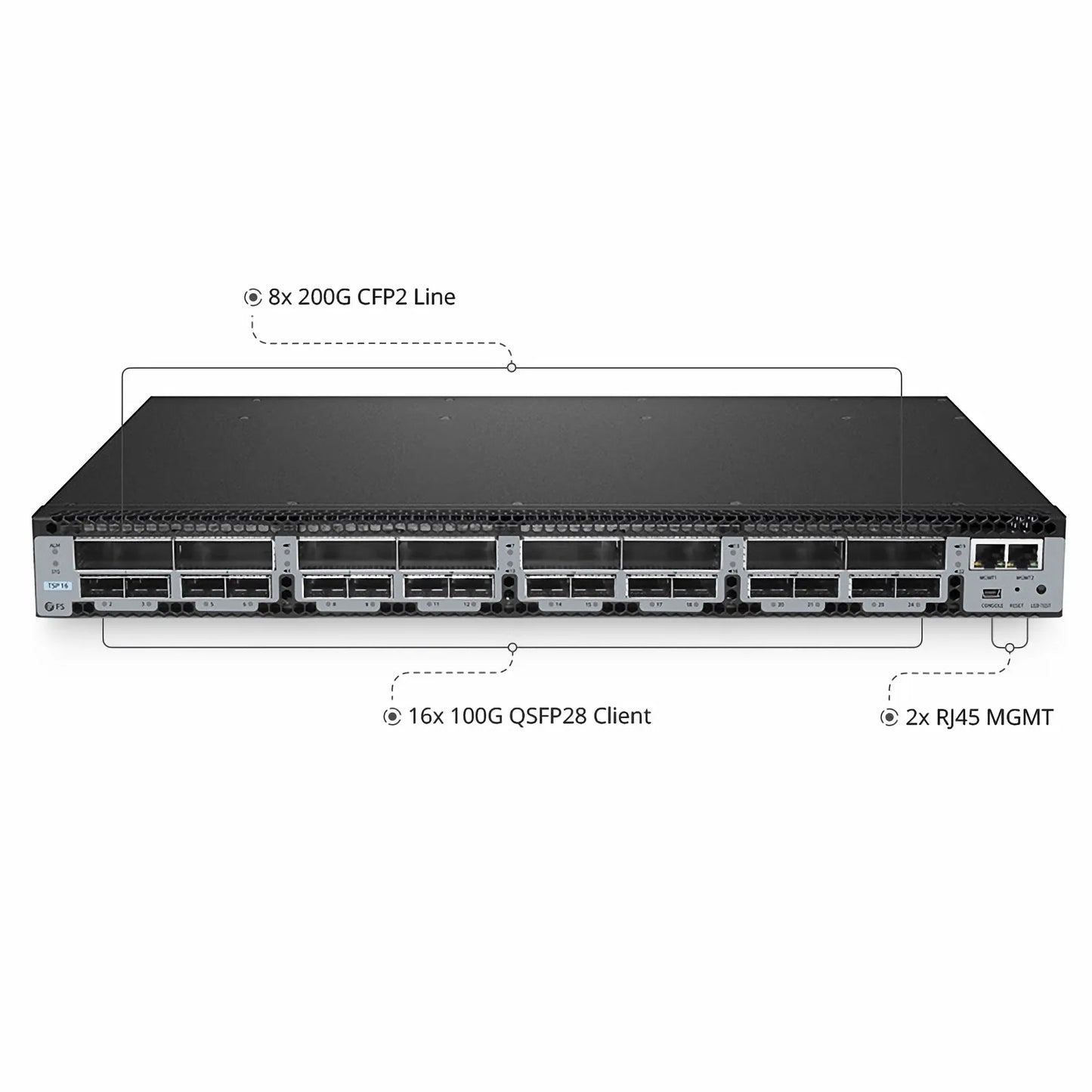M6800-TSP16, 16x 100G QSFP28 to 8x 200G CFP2 OTN Managed Transport Platform