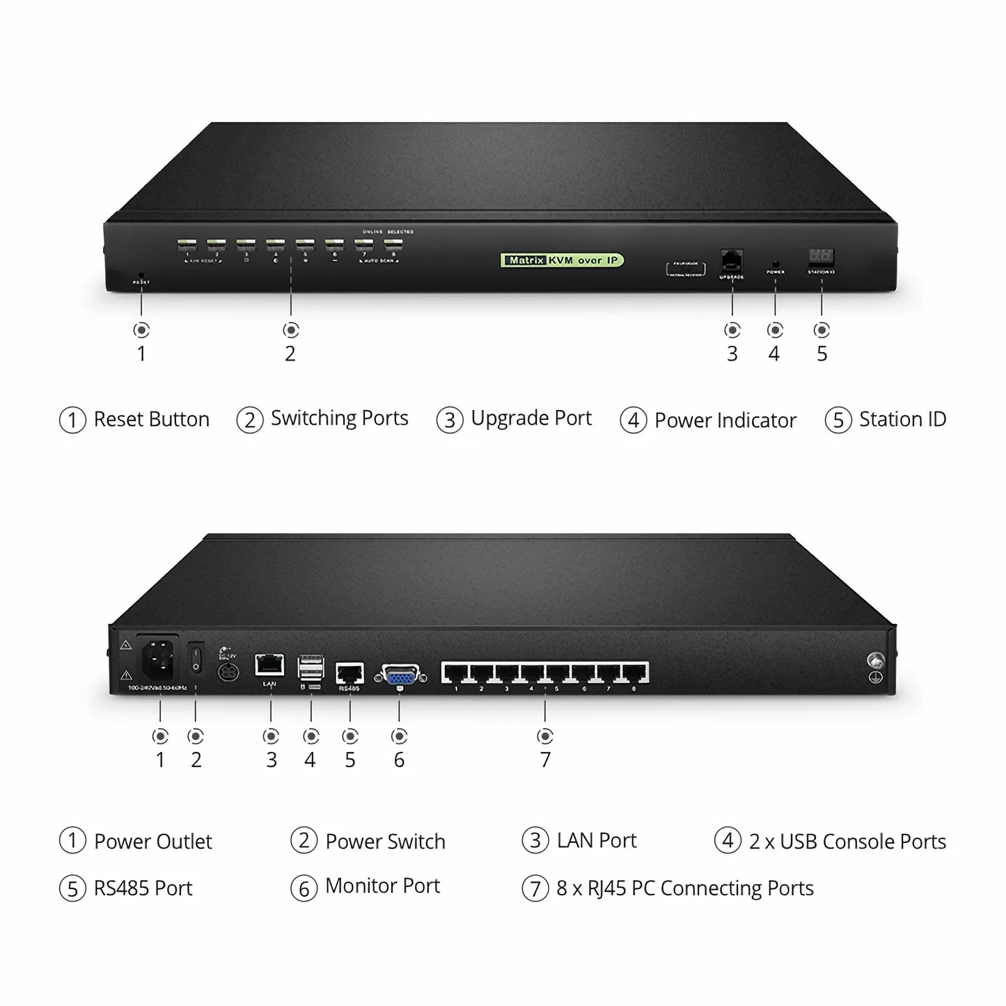 8-Port Cat5 1U Rack-Mount KVM Over IP Switch, 8 x RJ45 to VGA Interface Modules Included