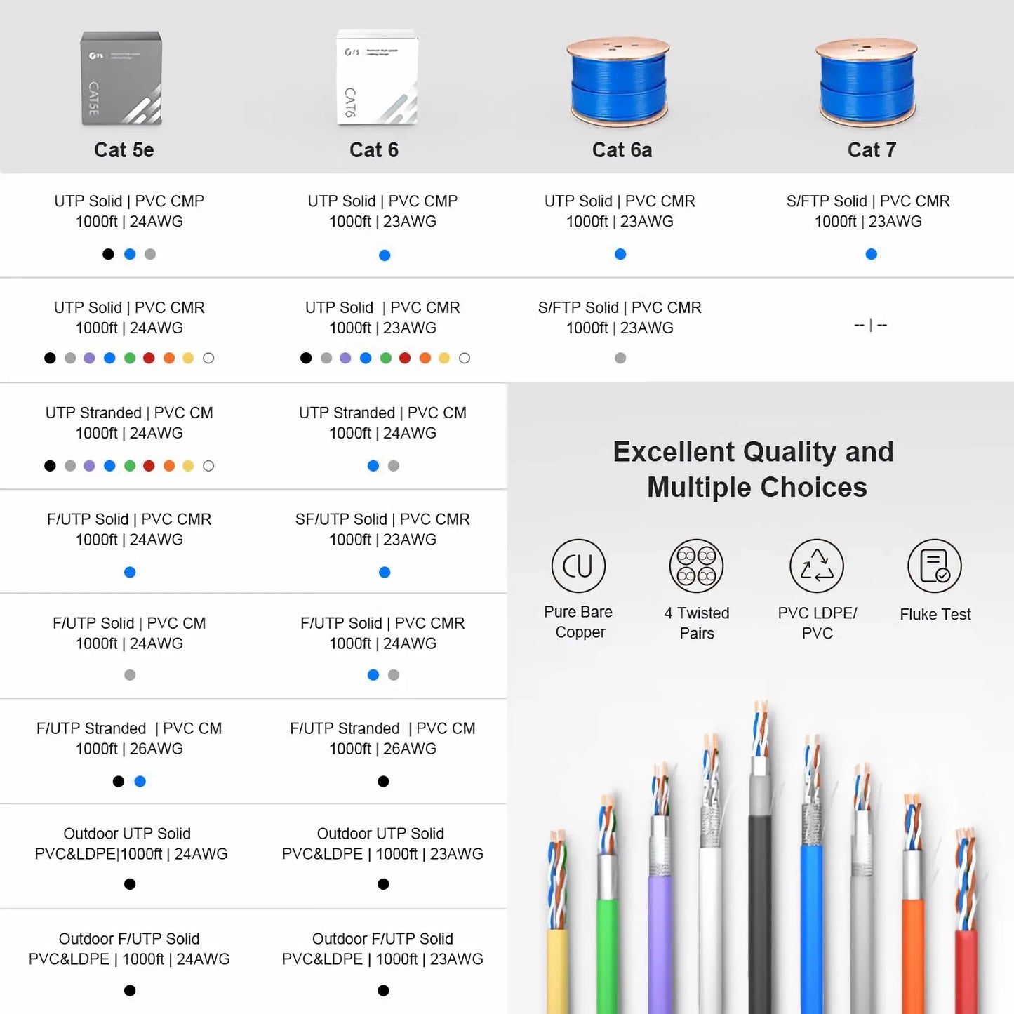 Cat6a Ethernet Bulk Cable, 1000ft (305m), 23AWG Solid Pure Bare Copper Wire, 750MHz, Shielded (S/FTP), PVC CMR, with Reel (Blue)