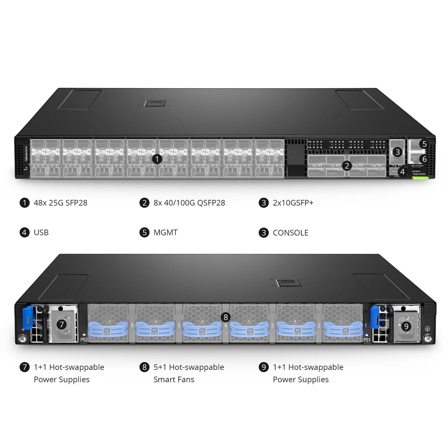 T5580-48Y8C, 48 x 25G SFP28 with 8 x 100G QSFP28 Ports, Network Packet Broker (NPB), PicOS®, Network Visibility and Monitoring