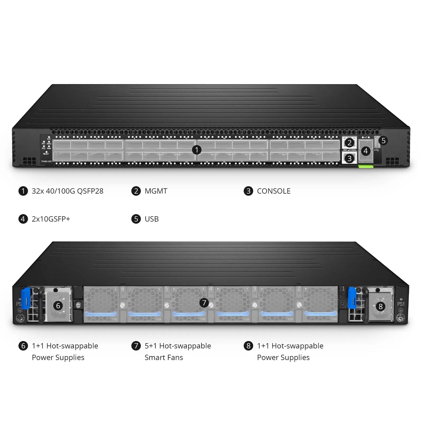 T5580-32C32x 100Gb QSFP28