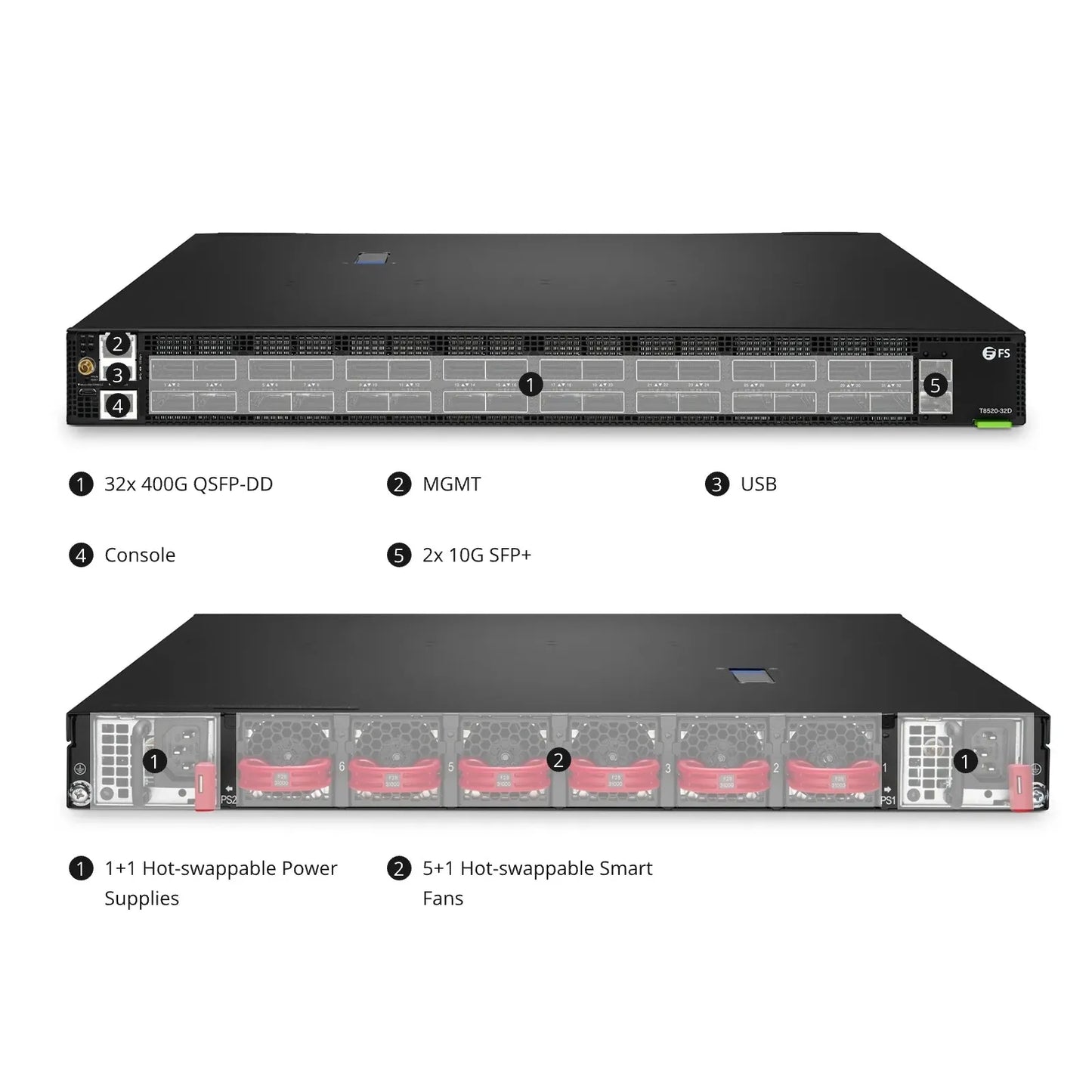 T8520-32D, 32 x 400G QSFP56-DD Ports, Network Packet Broker (NPB), PicOS®, Network Visibility and Monitoring