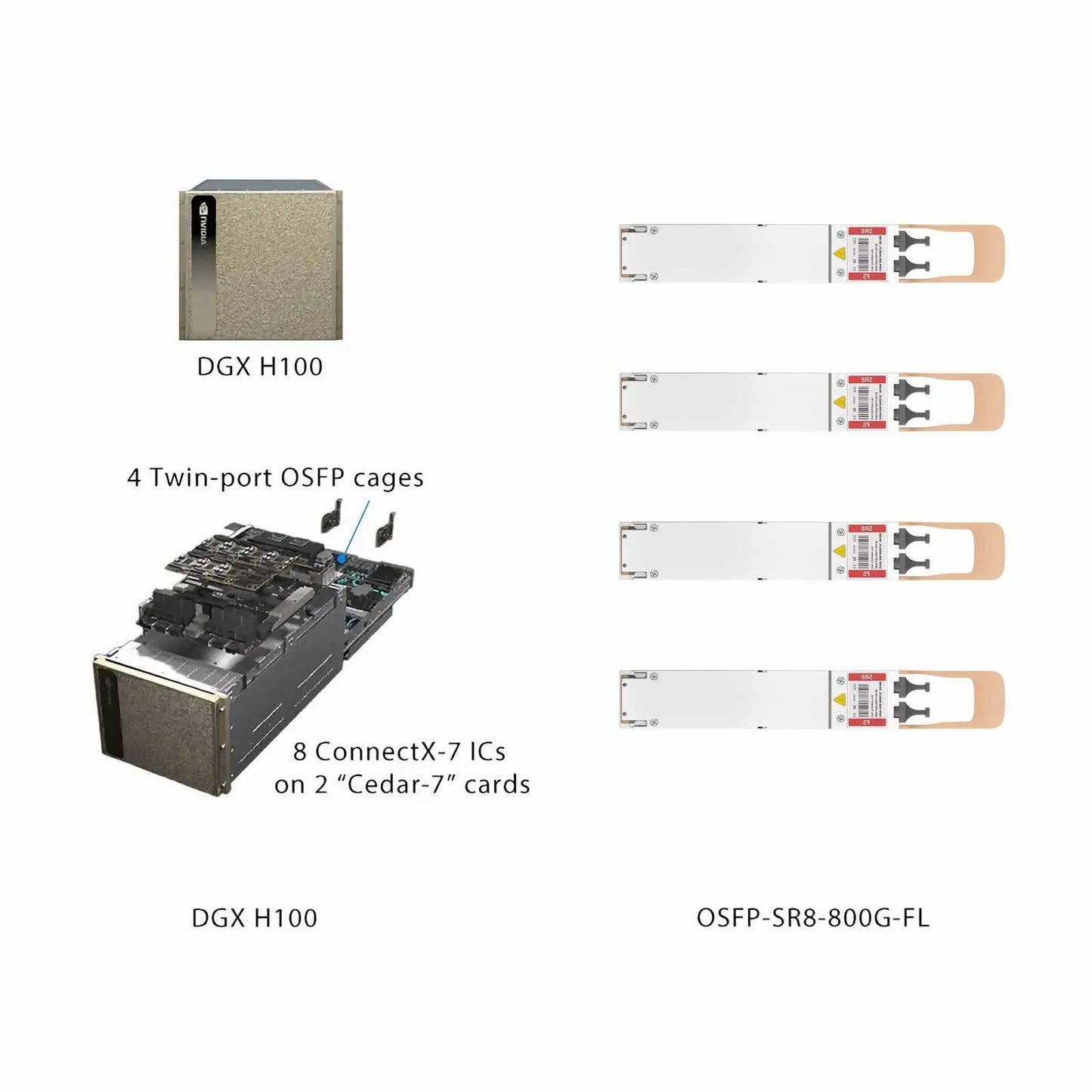 NVIDIA/Mellanox MMA4Z00-NS-FLT Compatible 800GBASE 2 x SR4/SR8 OSFP Flat Top 8 x 100G PAM4 850nm 50m DOM Dual MPO-12/APC MMF Ethernet Optical Transceiver Module