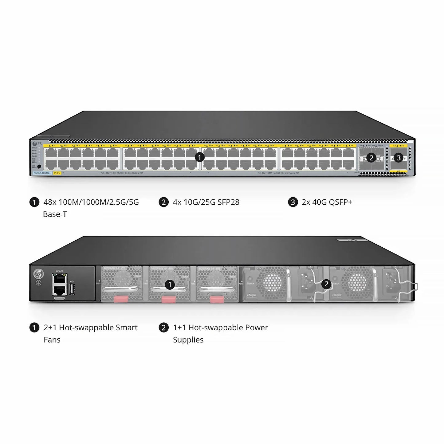 S5860-48MG-U, 48-Port Ethernet L3 PoE++ Switch, 48 x 5GBASE-T/Multi-Gigabit Ports, 4 x 25Gb SFP28, with 2 x 40Gb QSFP+ Uplinks, PicOS®, Support MLAG & Perpetual PoE, Broadcom Chip