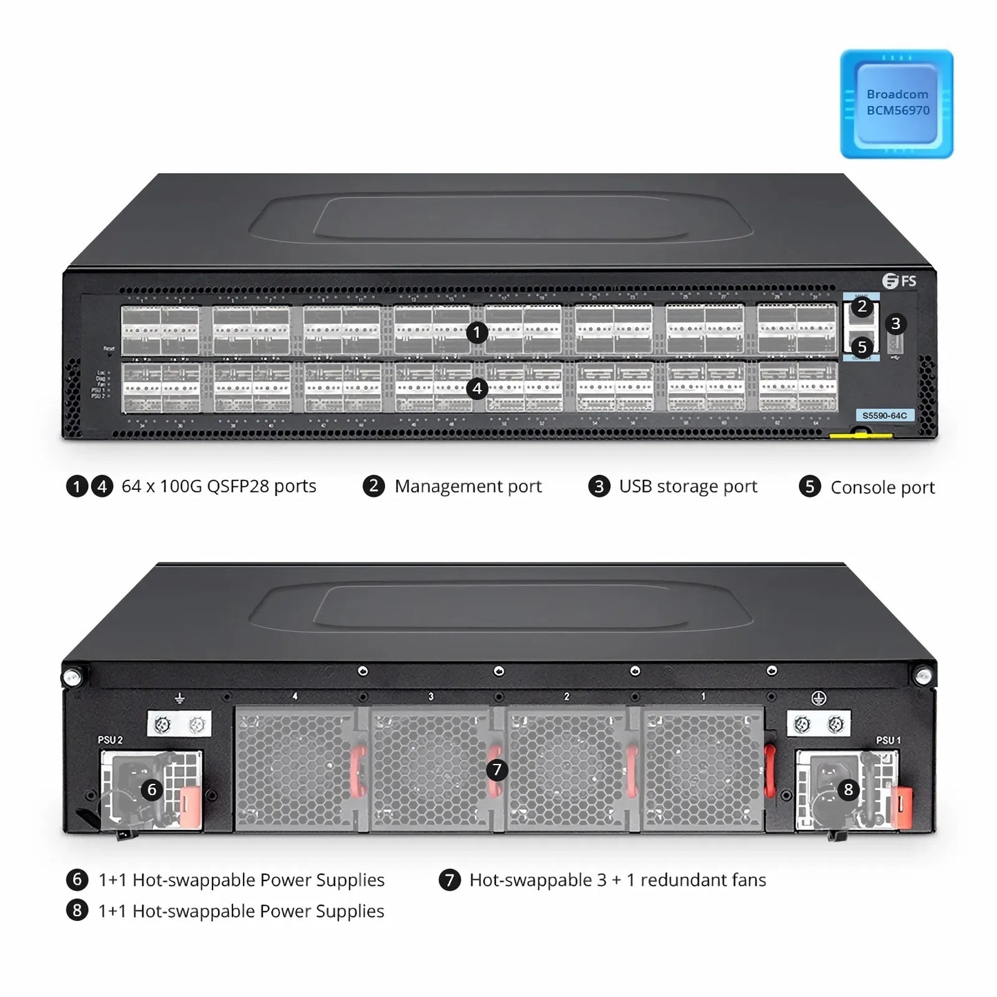 S5590-64C, 64-Port Ethernet L3 Switch , 64 x 100Gb QSFP28, PicOS®, Broadcom Tomahawk 2 Chip