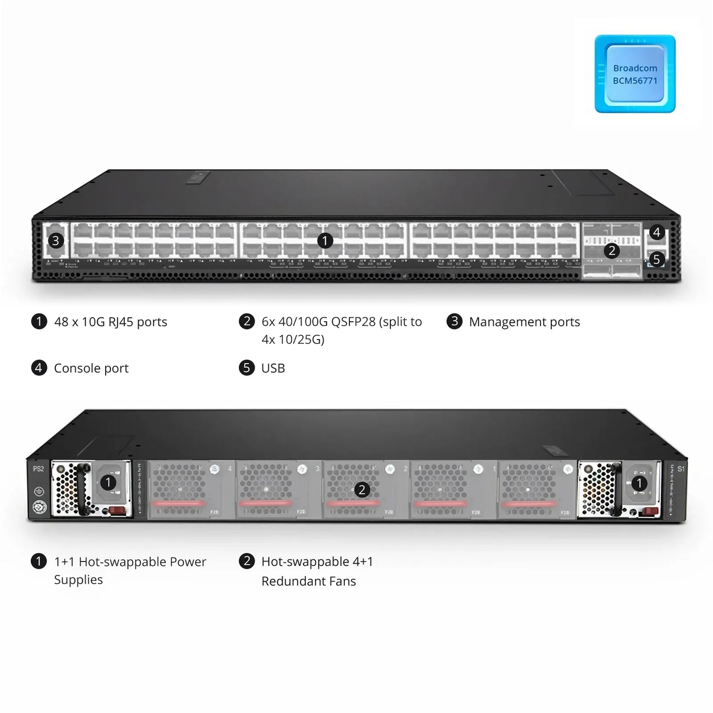 S5570-48X, 48-Port Ethernet L3 Switch, 48 x 10G RJ45, with 6 x 100G QSFP28 Uplinks, PicOS®, Broadcom Trident 3 Chip