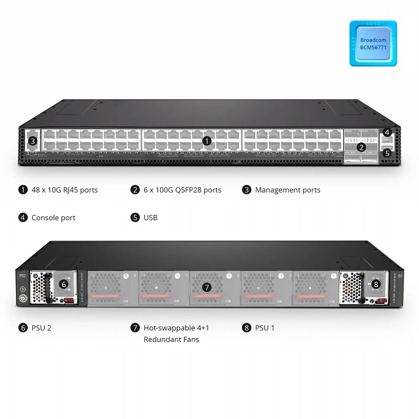 N5850-48X6C, 48-Port Ethernet Data Center Switch, 48 x 10G RJ45, with 6 x 100G QSFP28 Uplinks, PicOS®, Broadcom Trident 3 Chip, Front-to-Back Airflow