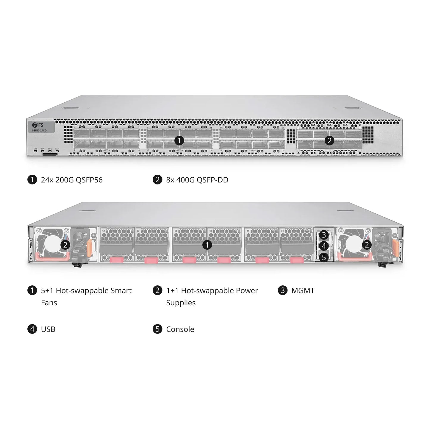 S8510-24CD, 24-Port Ethernet Ethernet L3 Switch, 24 x 200Gb QSFP56, with 8 x 400Gb QSFP-DD Uplinks, PicOS®, Broadcom Trident 4 Chip