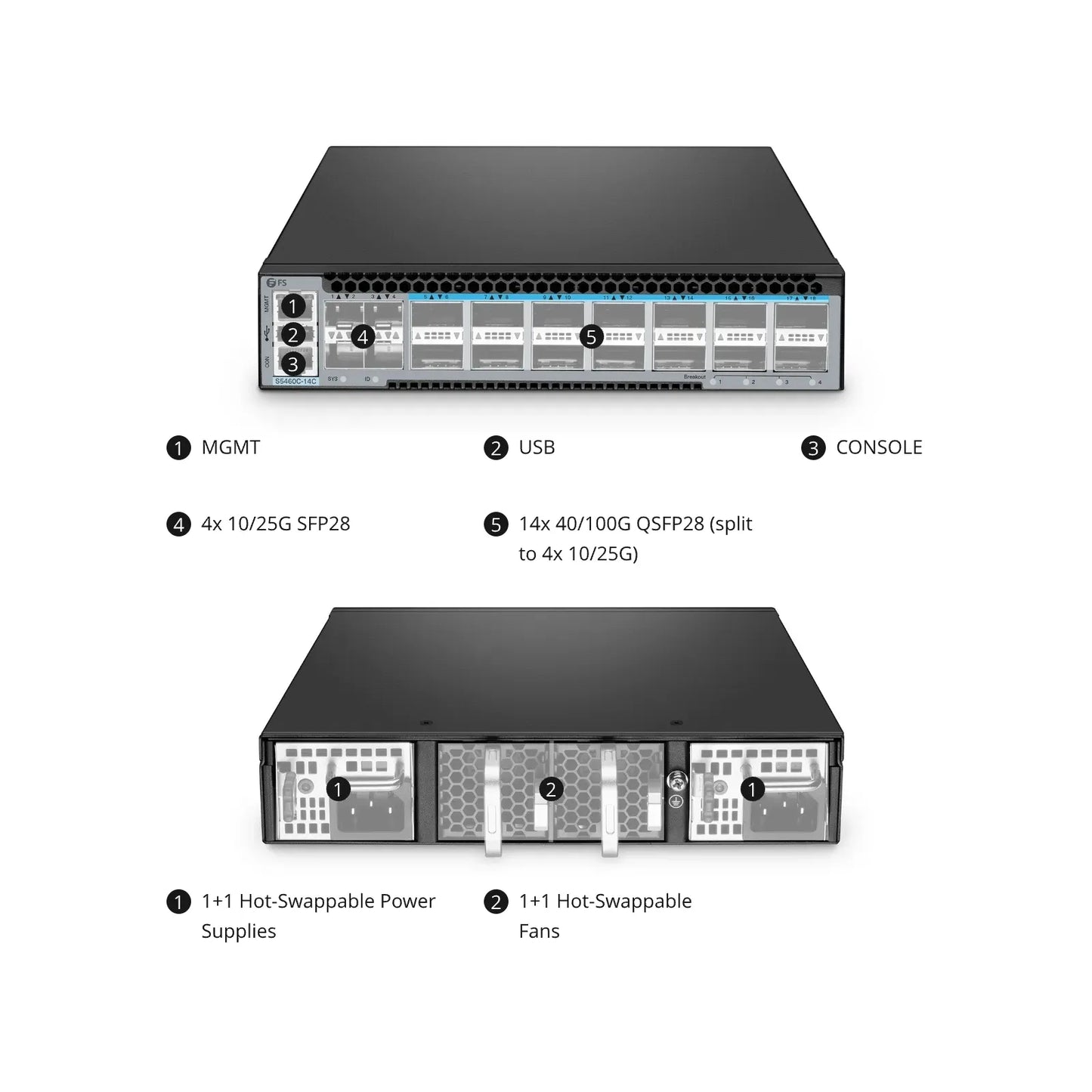 S5460C-14C, 18-Port Ethernet L3 Half-Width Switch, 14 x 100Gb QSFP28, with 4 x 25G SFP28, AV over IP, Support MLAG