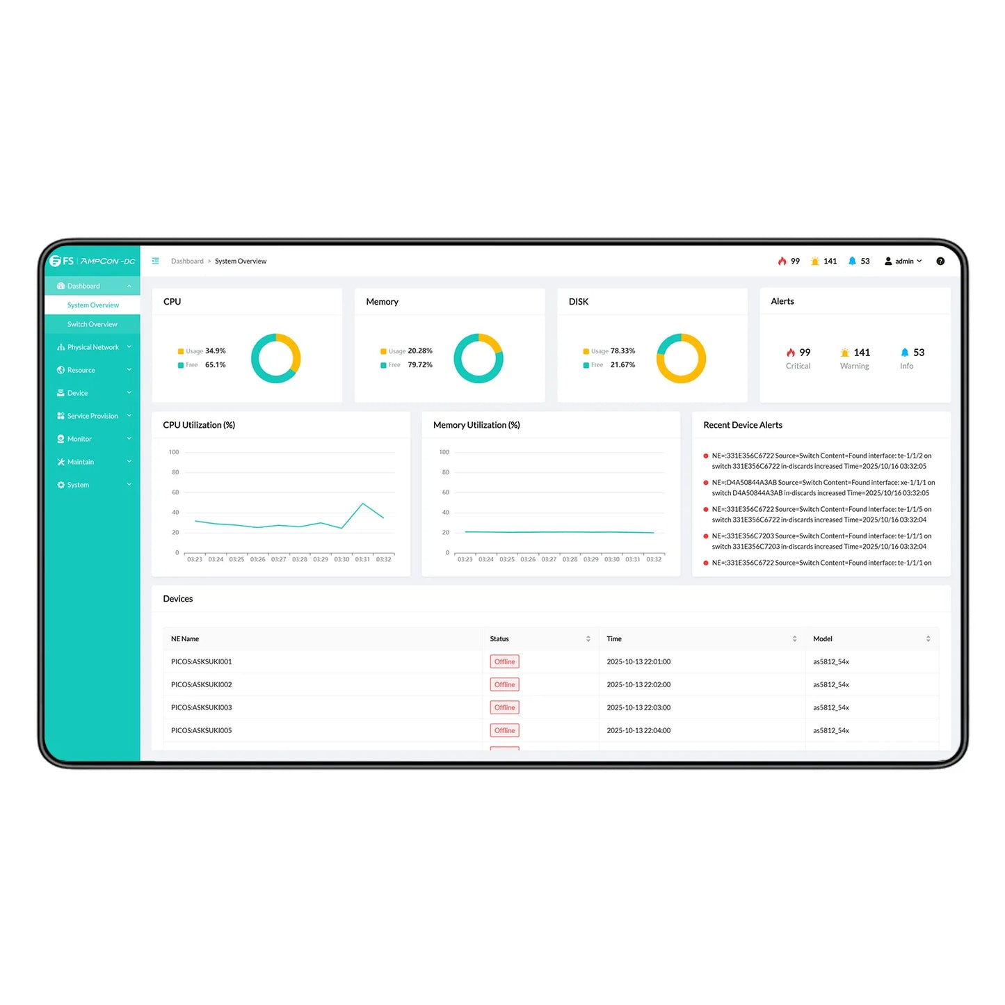 AmpCon-DC Management Platform 1/3/5-Year Subscription with Support Service for Data Center
