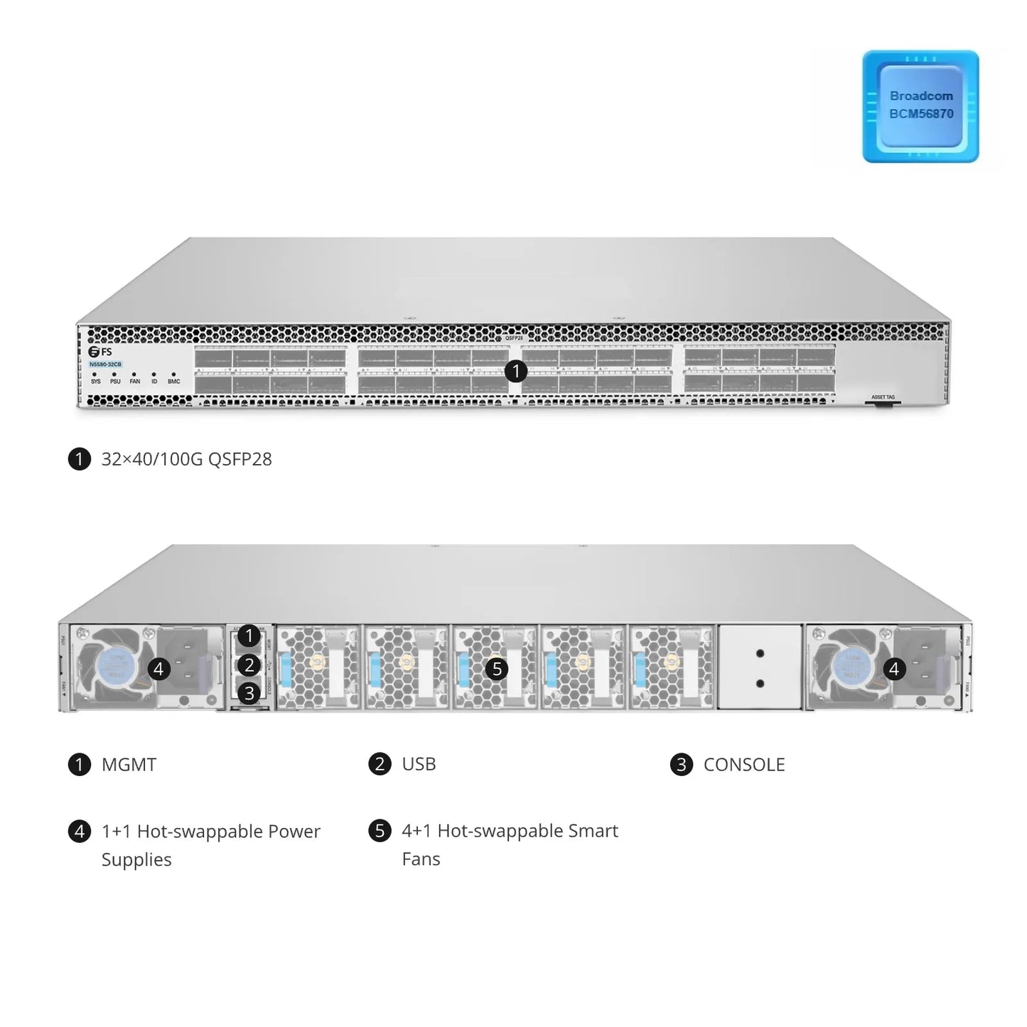 N5580-32CB, 32-Port Ethernet Data Center Switch, 32 x 100Gb QSFP28, PicOS®, Broadcom Trident 3 Chip, Front-to-Back Airflow