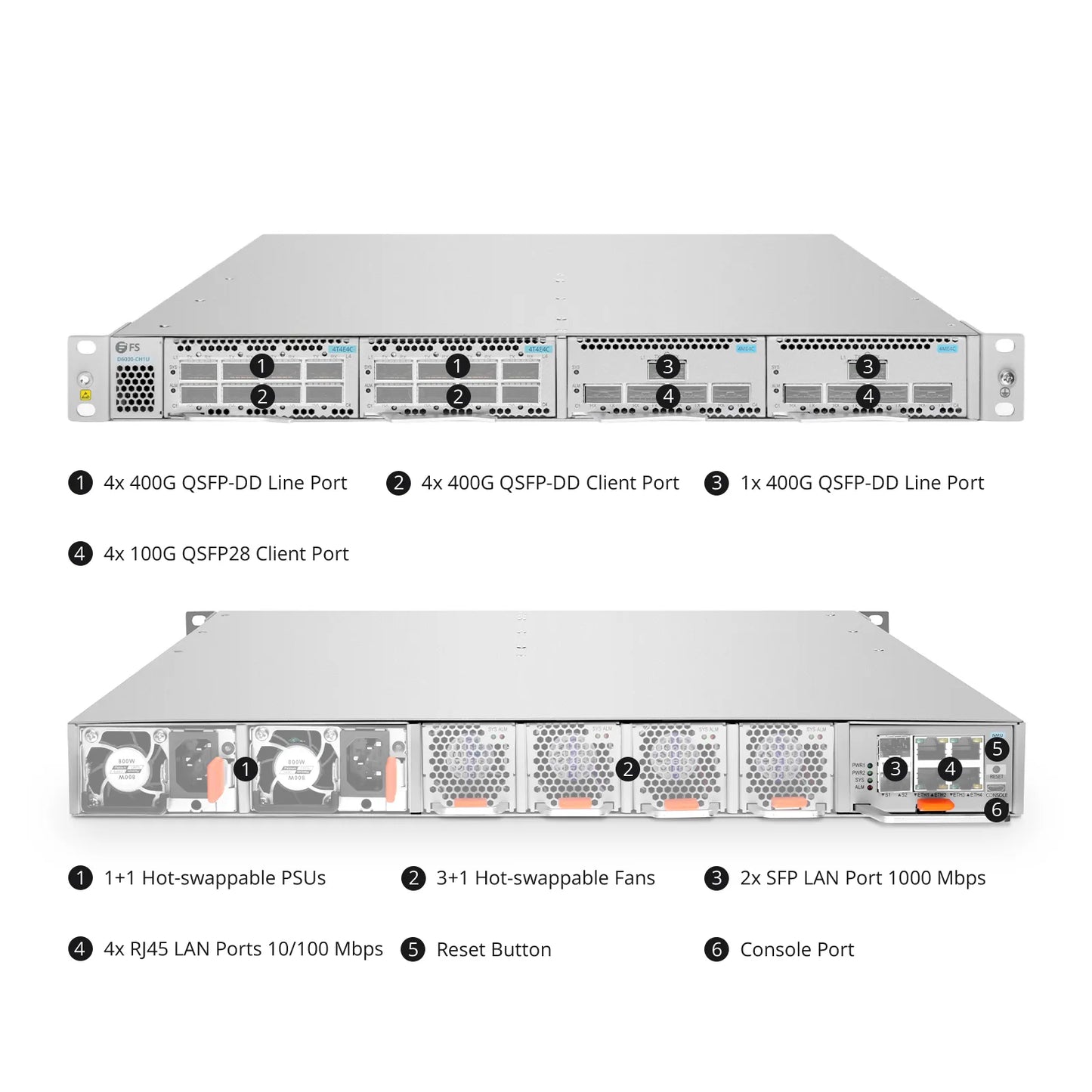 D6000-CH1U, 4 Slots 1U Unloaded Chassis, Support Single-wavelength 100G/400G, Up to 6.4T Capacity, Redundant AC PSUs, Support AmpCon-T/WebGUI Network Management