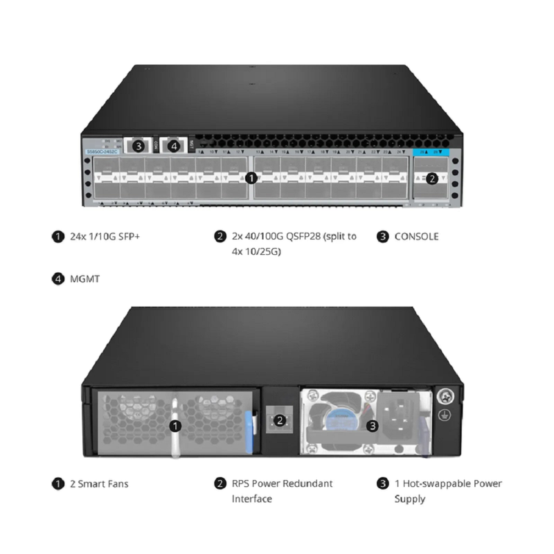 Refurb Squared S5850C-24XMG2C, 24-Port Ethernet L3 Half-width Switch, 24 x 10GBase-T/Multi-Gigabit, with 2 x 100Gb QSFP28 Uplinks, AV over IP, Support MLAG