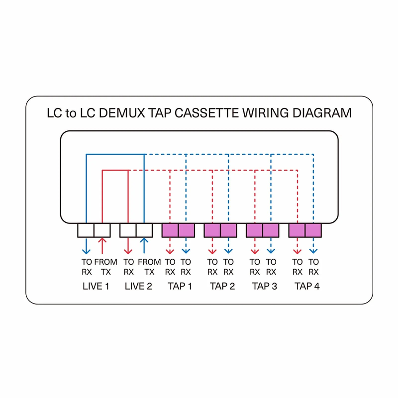 Refurb Squared FHDA Demux LC TAP Cassette, OS2 Single Mode, 2 x LC Duplex Live Ports, 4 x LC Duplex TAP Ports, 50/50 Split Ratio (Live/TAP), 1/10/40/100G
